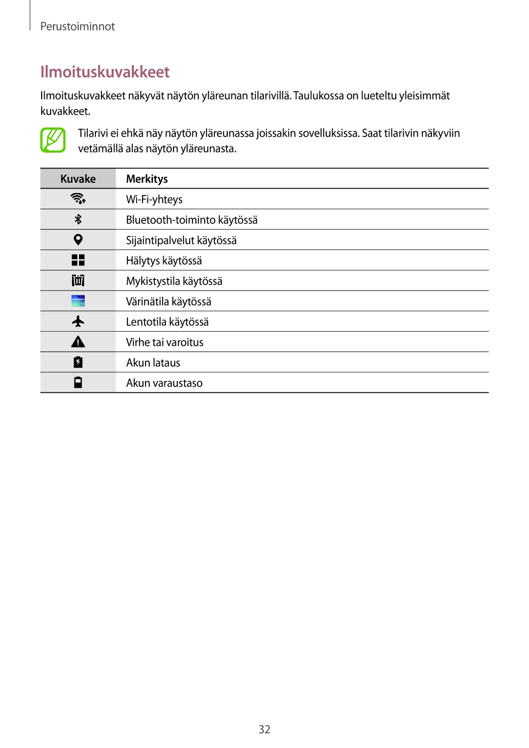 Samsung SM-P550NZWANEE, SM-P550NZAANEE, SM-P550NZBANEE, SM-T550NZWANEE manual Ilmoituskuvakkeet, Kuvake Merkitys 