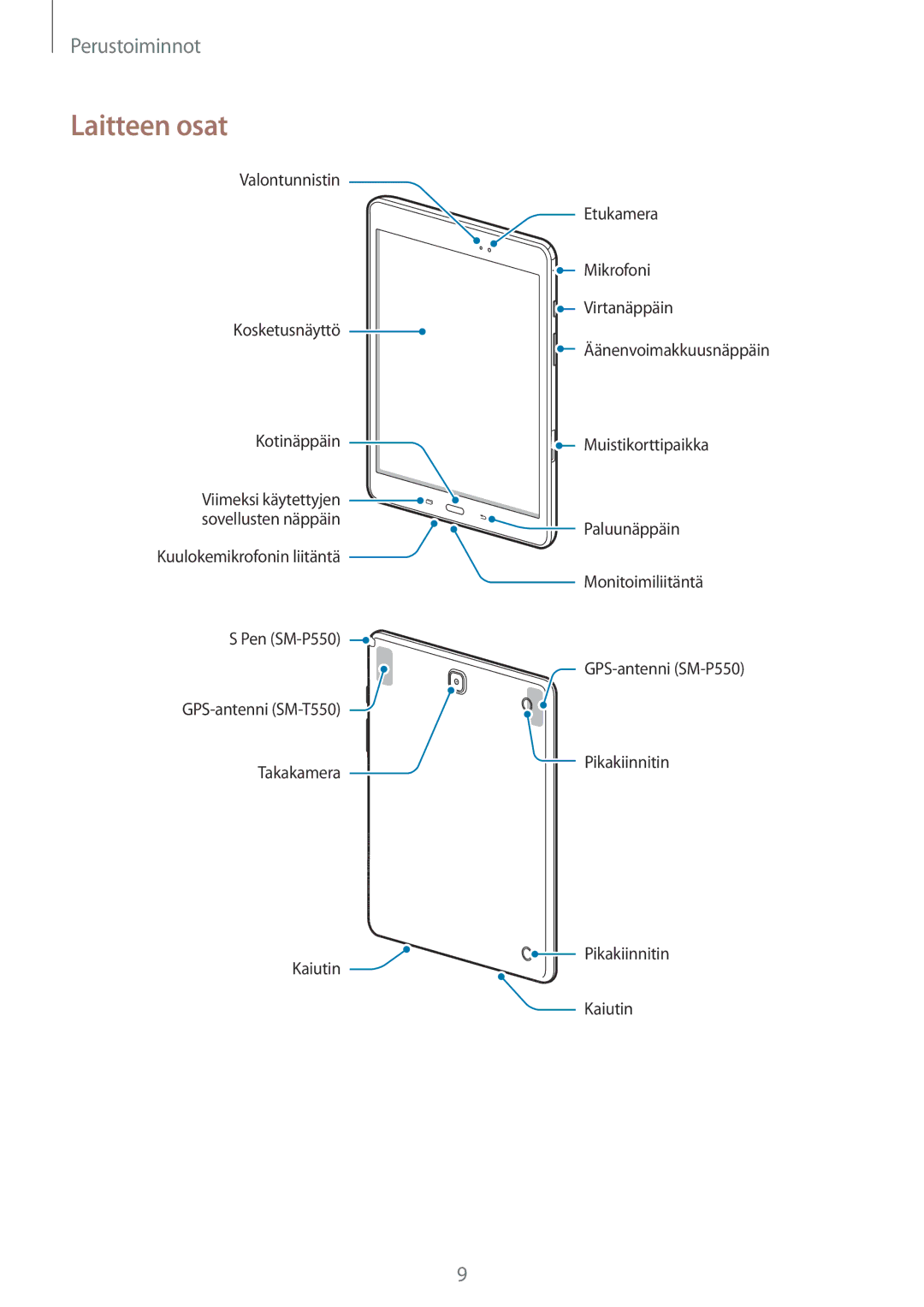 Samsung SM-P550NZAANEE, SM-P550NZWANEE, SM-P550NZBANEE, SM-T550NZWANEE manual Laitteen osat 
