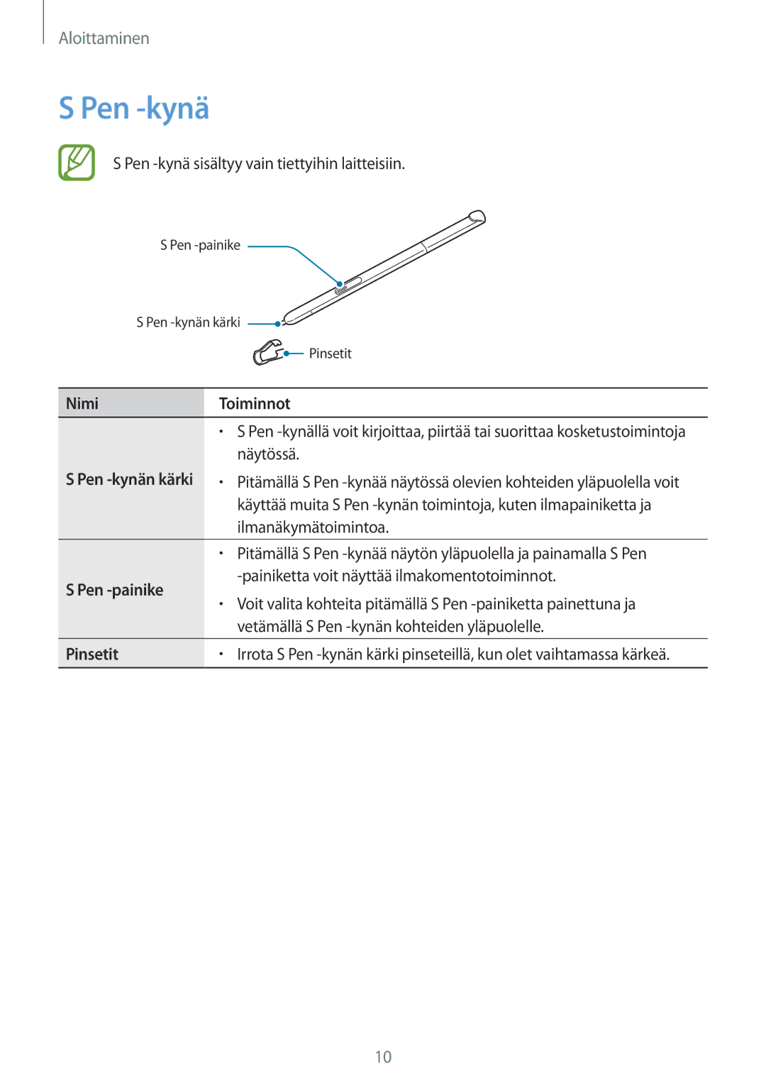 Samsung SM-P550NZBANEE, SM-P550NZWANEE, SM-P550NZAANEE, SM-T550NZWANEE Pen -kynä, Nimi Toiminnot, Pen -painike, Pinsetit 