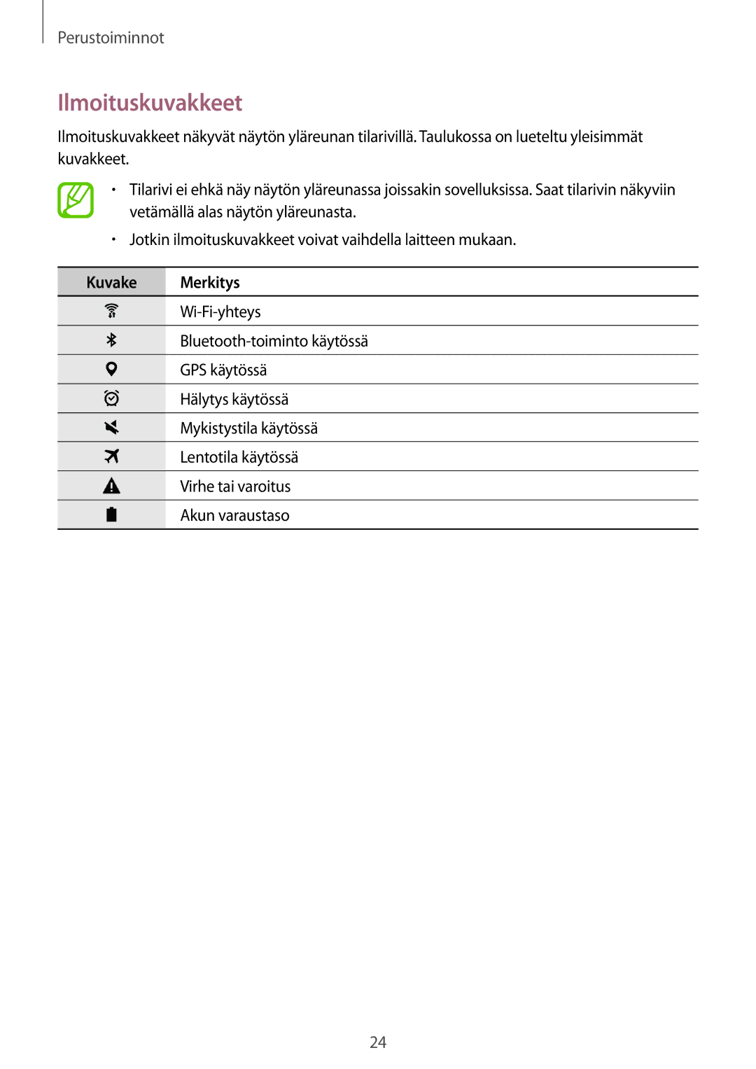 Samsung SM-P550NZWANEE, SM-P550NZAANEE, SM-P550NZBANEE, SM-T550NZWANEE manual Ilmoituskuvakkeet, Kuvake Merkitys 