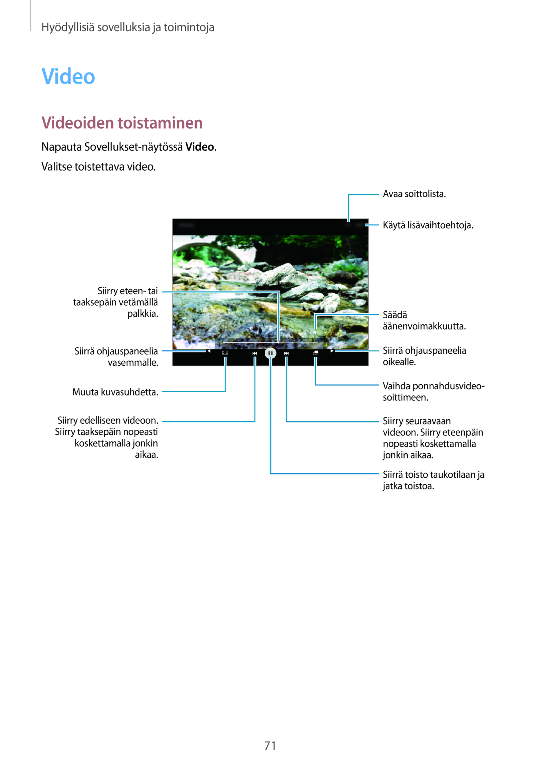 Samsung SM-T550NZWANEE, SM-P550NZWANEE, SM-P550NZAANEE, SM-P550NZBANEE manual Videoiden toistaminen 