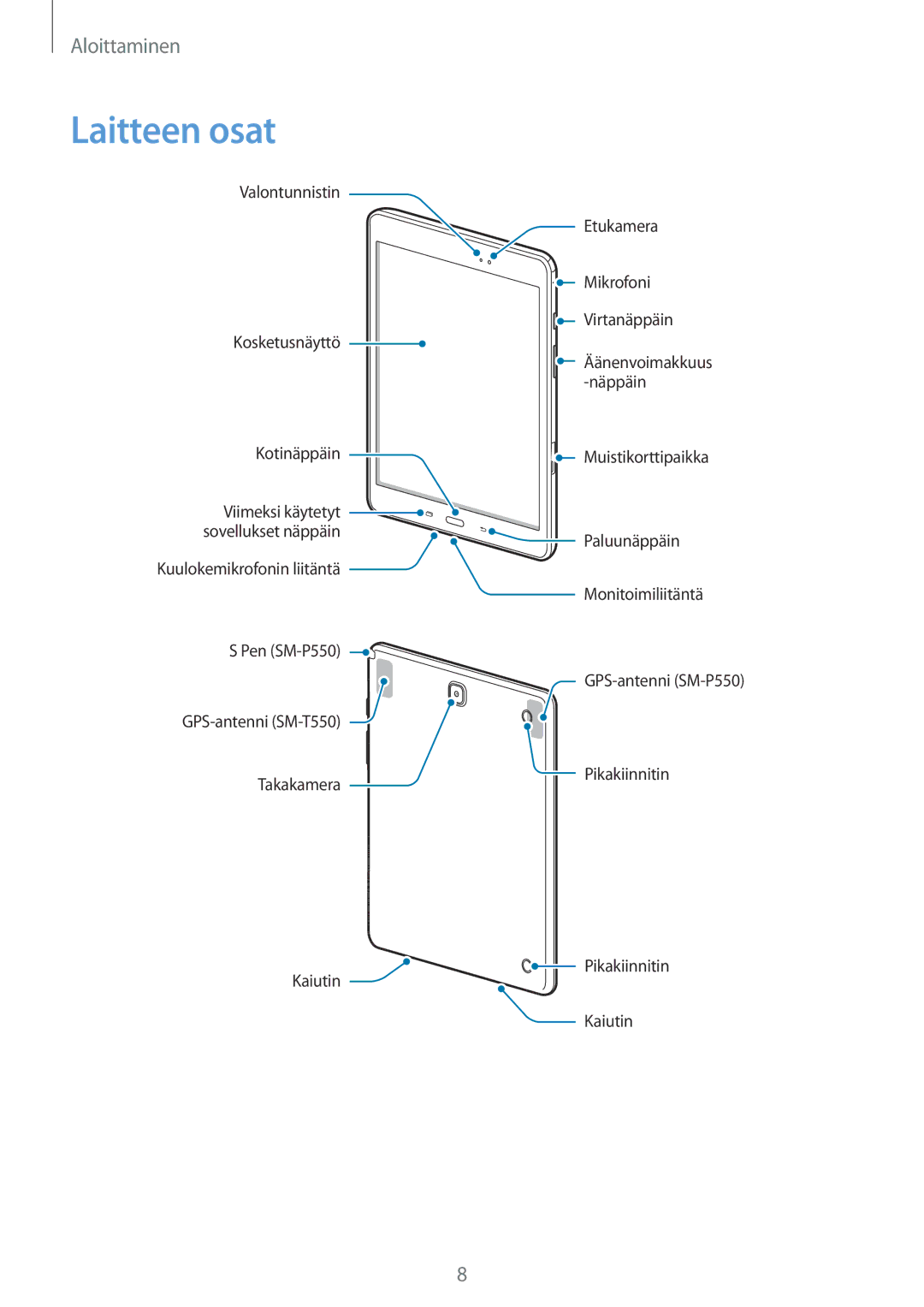 Samsung SM-P550NZWANEE, SM-P550NZAANEE, SM-P550NZBANEE, SM-T550NZWANEE manual Laitteen osat 