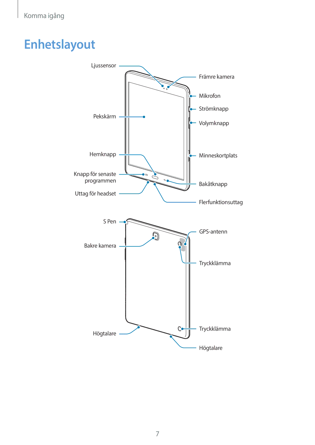 Samsung SM-P550NZAANEE, SM-P550NZWANEE, SM-P550NZBANEE manual Enhetslayout 