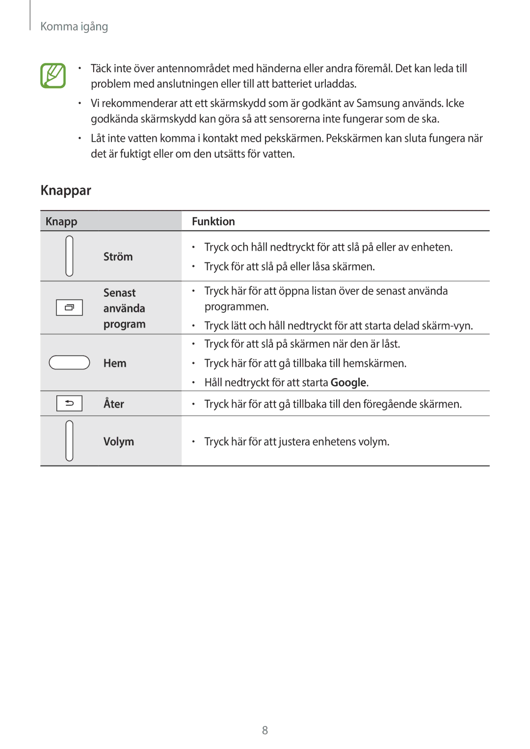 Samsung SM-P550NZBANEE, SM-P550NZWANEE, SM-P550NZAANEE manual Knappar 