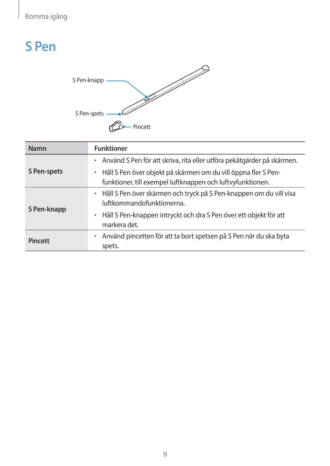 Samsung SM-P550NZWANEE Pen, Funktioner, till exempel luftknappen och luftvyfunktionen, Luftkommandofunktionerna, Spets 