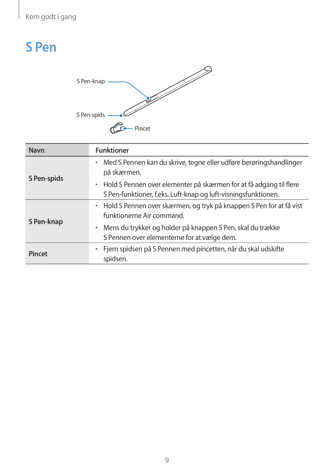 Samsung SM-P550NZWANEE, SM-P550NZAANEE, SM-P550NZBANEE manual Pen 