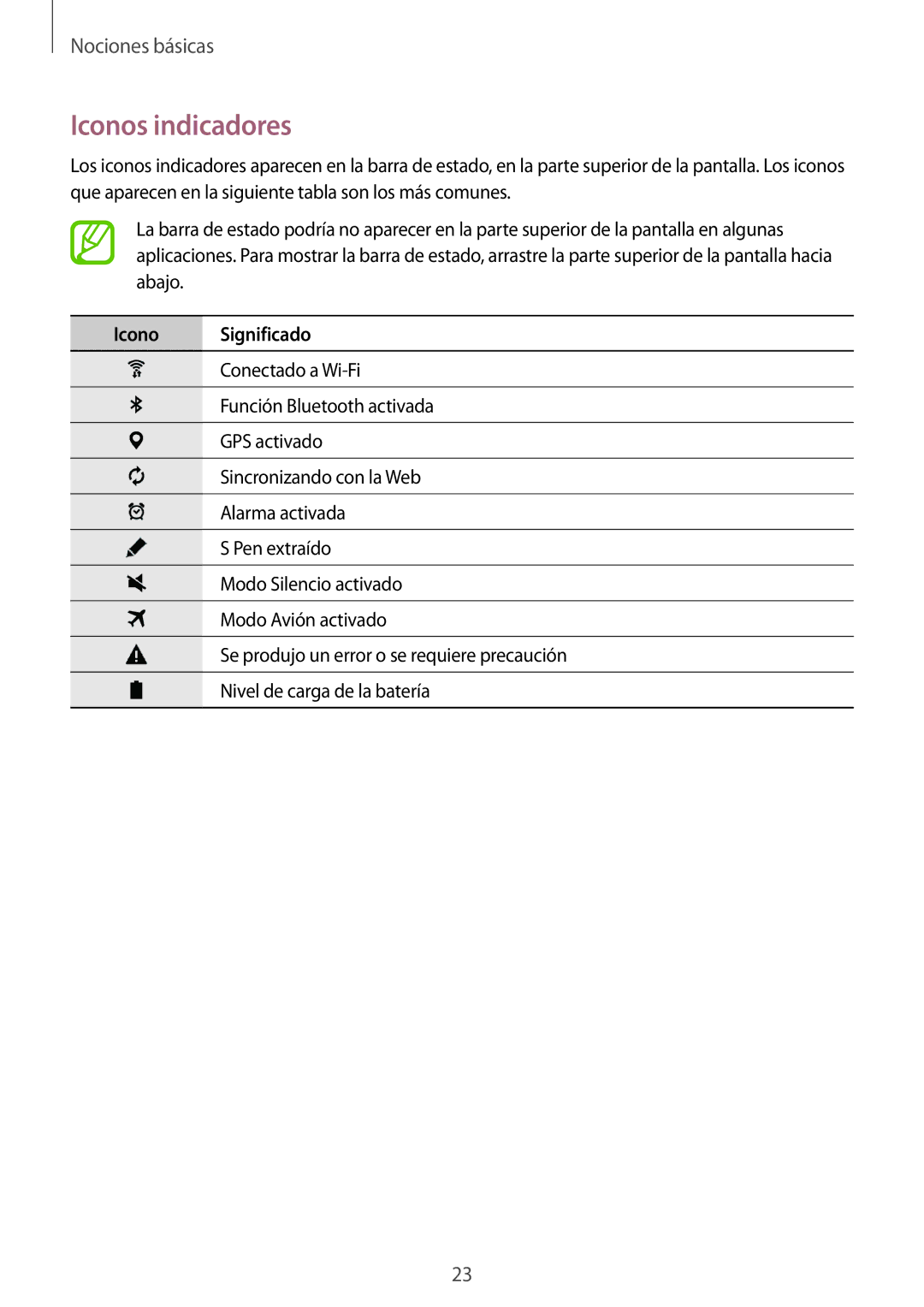 Samsung SM-P550NZWAPHE manual Iconos indicadores, Icono Significado 