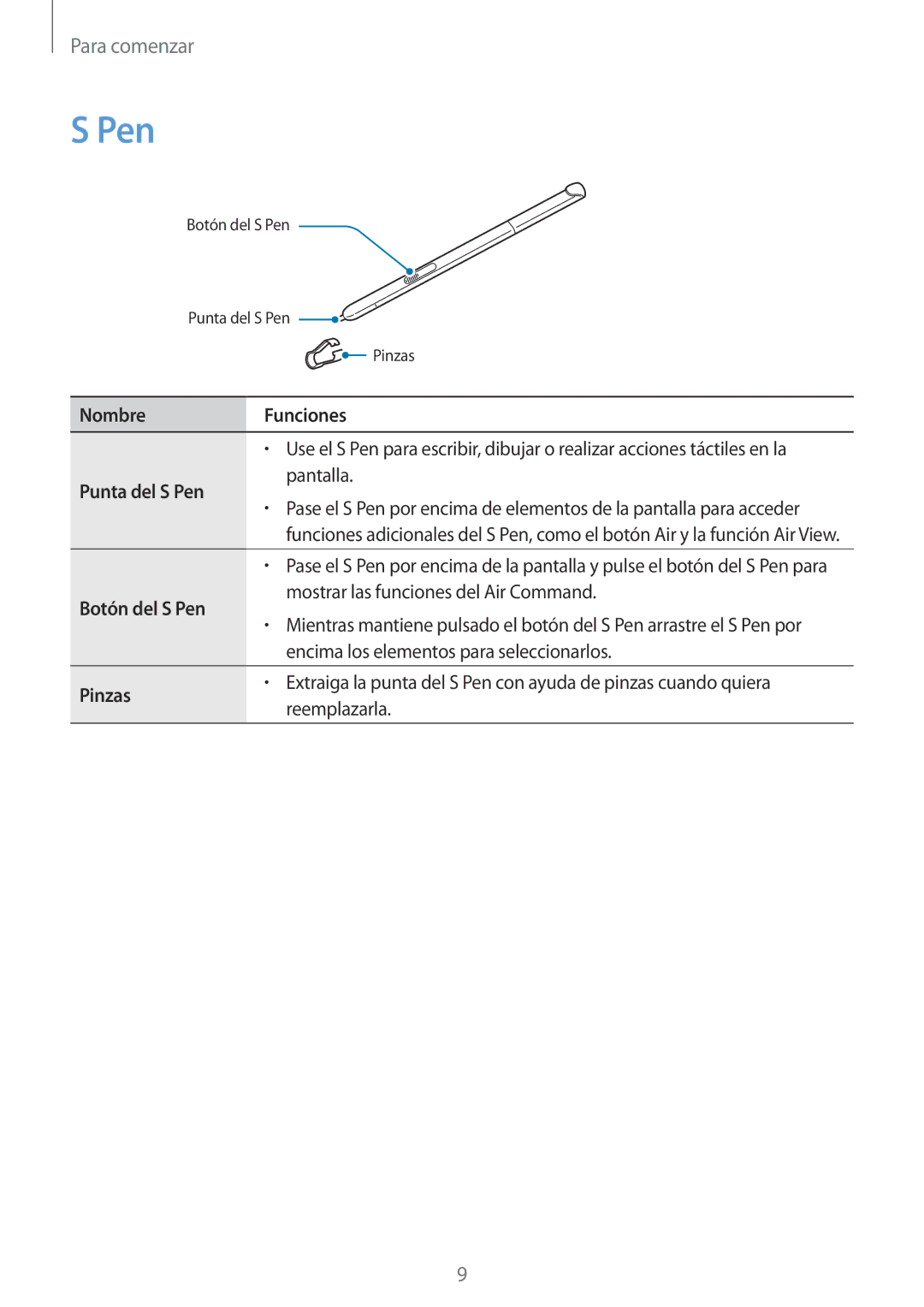 Samsung SM-P550NZWAPHE manual Nombre Funciones, Punta del S Pen, Botón del S Pen, Pinzas 