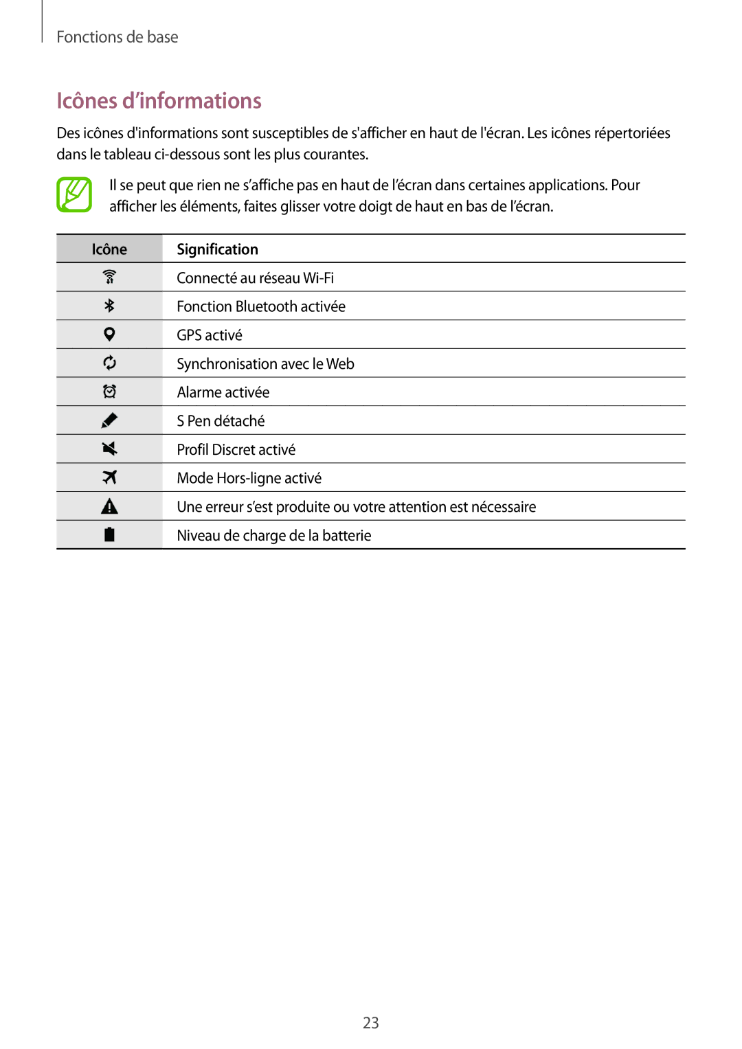 Samsung SM-P550NZKAXEF, SM-P550NZWAXEF manual Icônes d’informations, Icône Signification 