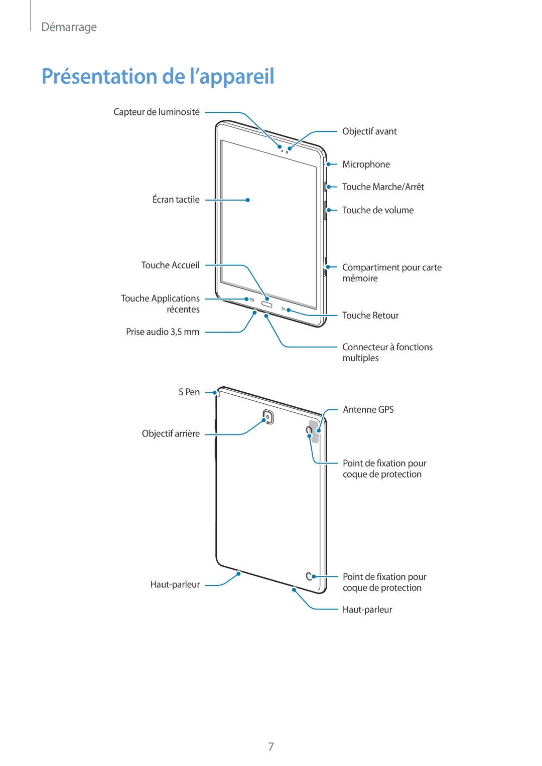 Samsung SM-P550NZKAXEF, SM-P550NZWAXEF manual Présentation de l’appareil 