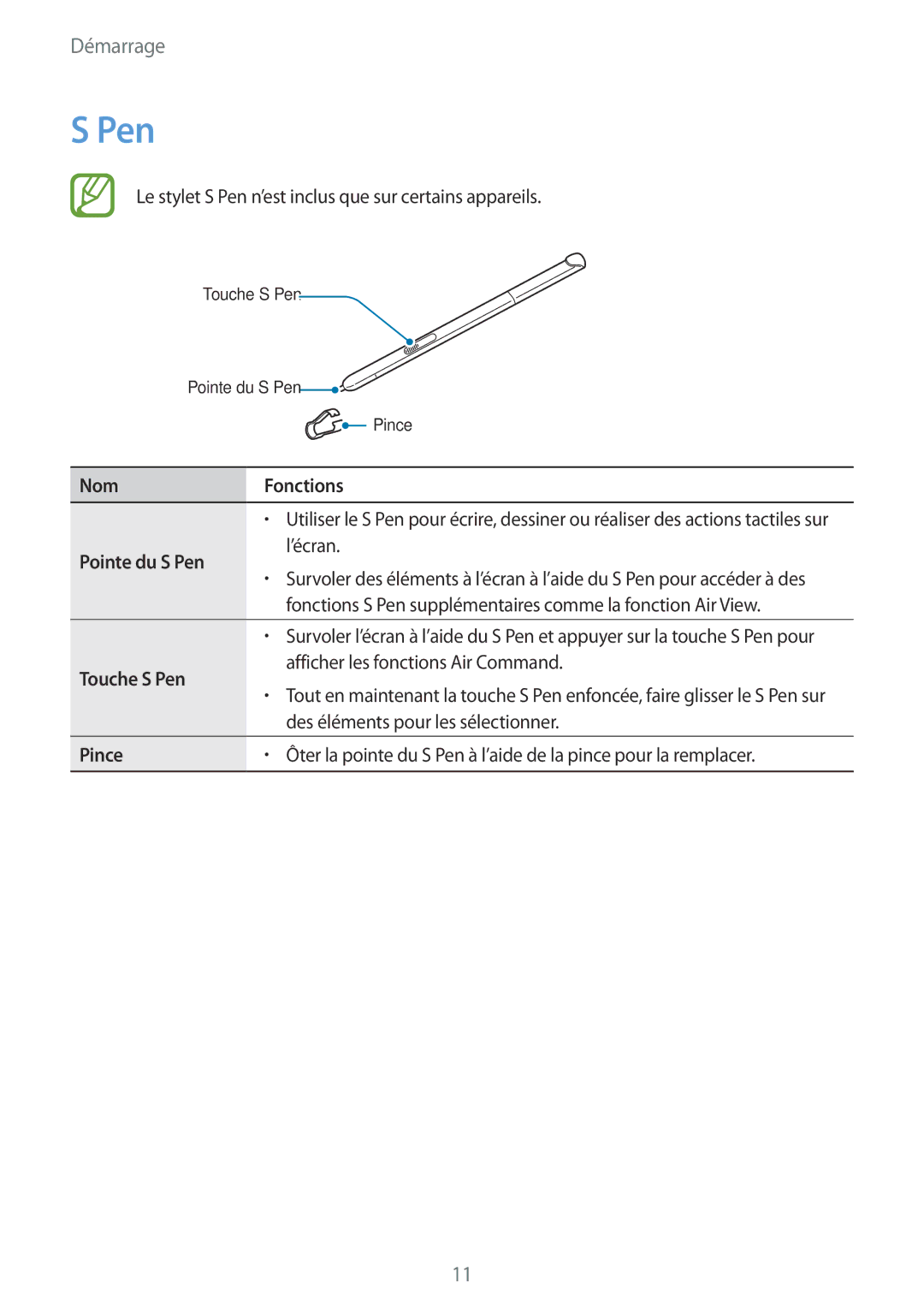 Samsung SM-T550NZWEXEF, SM-P550NZWAXEF, SM-T550NZWAXEF manual Nom Fonctions, Pointe du S Pen, Touche S Pen, Pince 