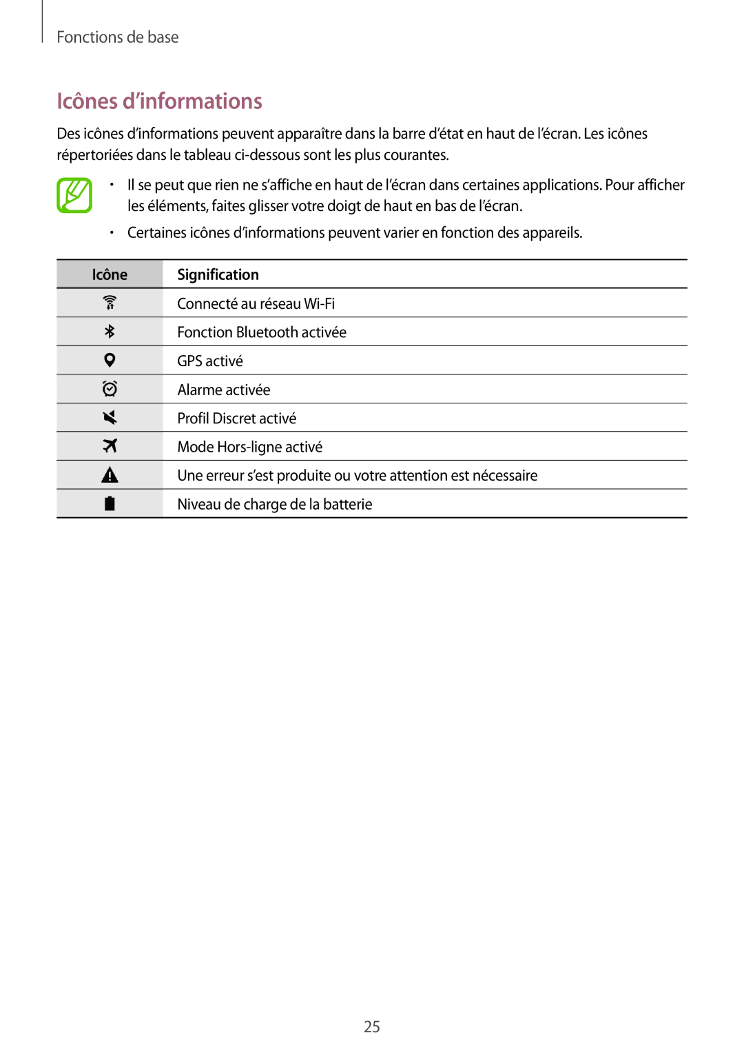 Samsung SM-P550NZWAXEF, SM-T550NZWEXEF, SM-T550NZWAXEF, SM-T550NZKAXEF manual Icônes d’informations, Icône Signification 