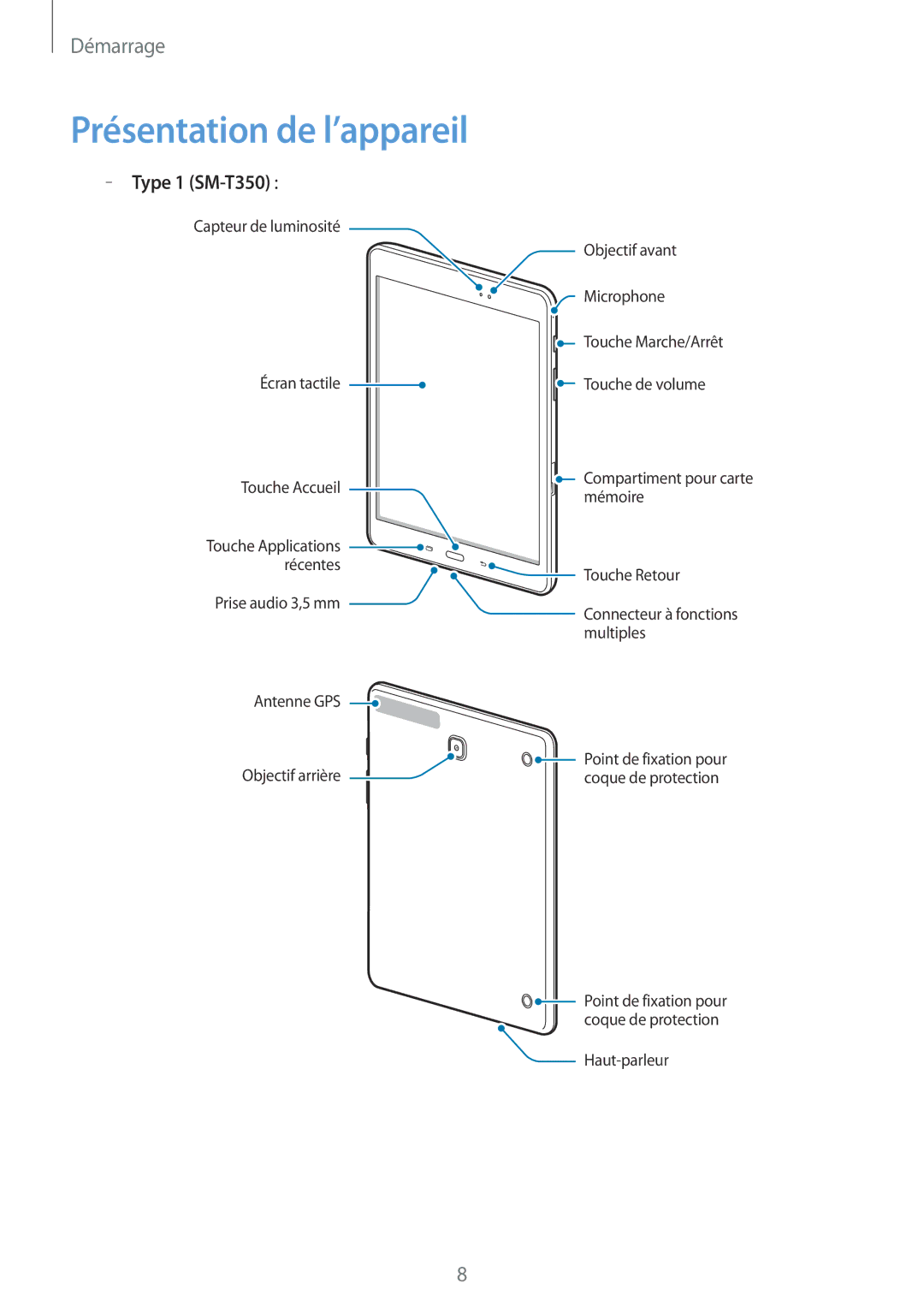 Samsung SM-T550NZKAXEF, SM-P550NZWAXEF, SM-T550NZWEXEF, SM-T550NZWAXEF manual Présentation de l’appareil, Type 1 SM-T350 