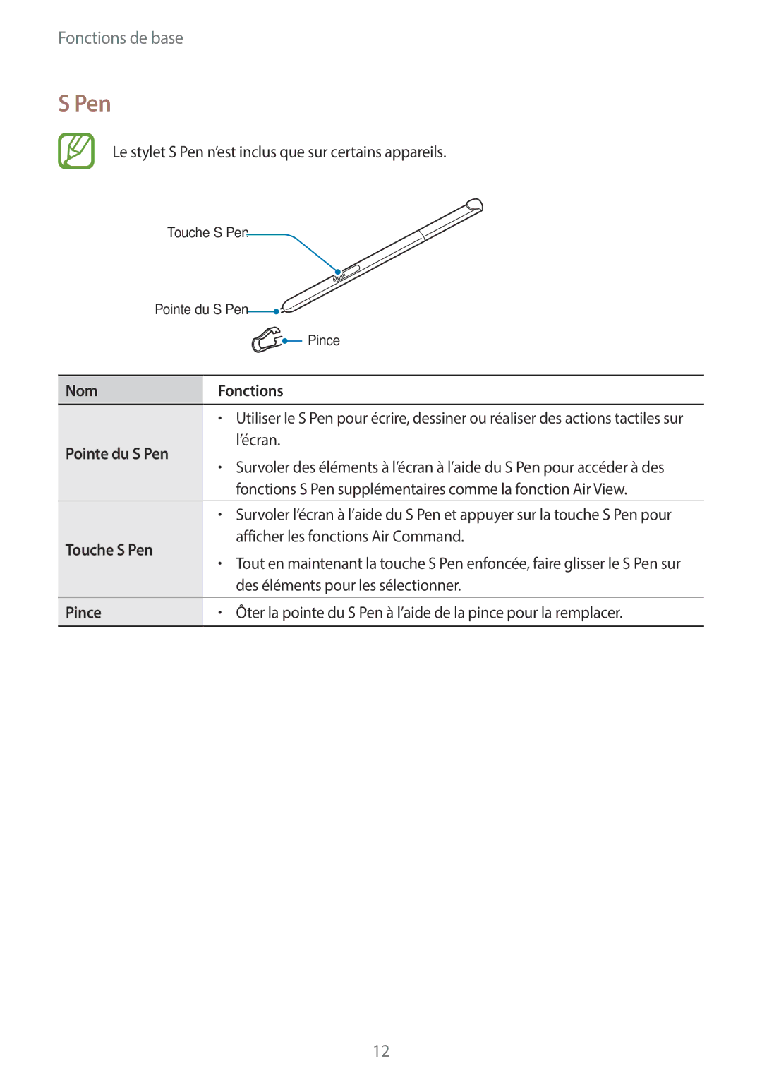 Samsung SM-T550NZWAXEF, SM-P550NZWAXEF, SM-T550NZWEXEF, SM-T550NZKAXEF manual Nom Fonctions, Pointe du S Pen, Pince 