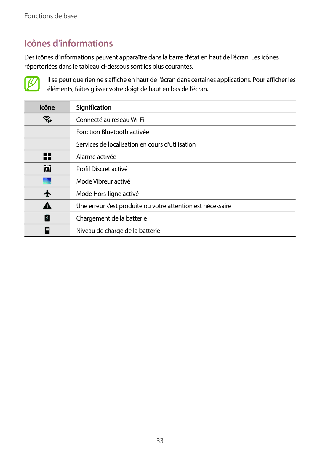 Samsung SM-T550NZKAXEF, SM-P550NZWAXEF, SM-T550NZWEXEF, SM-T550NZWAXEF manual Icônes d’informations, Icône Signification 