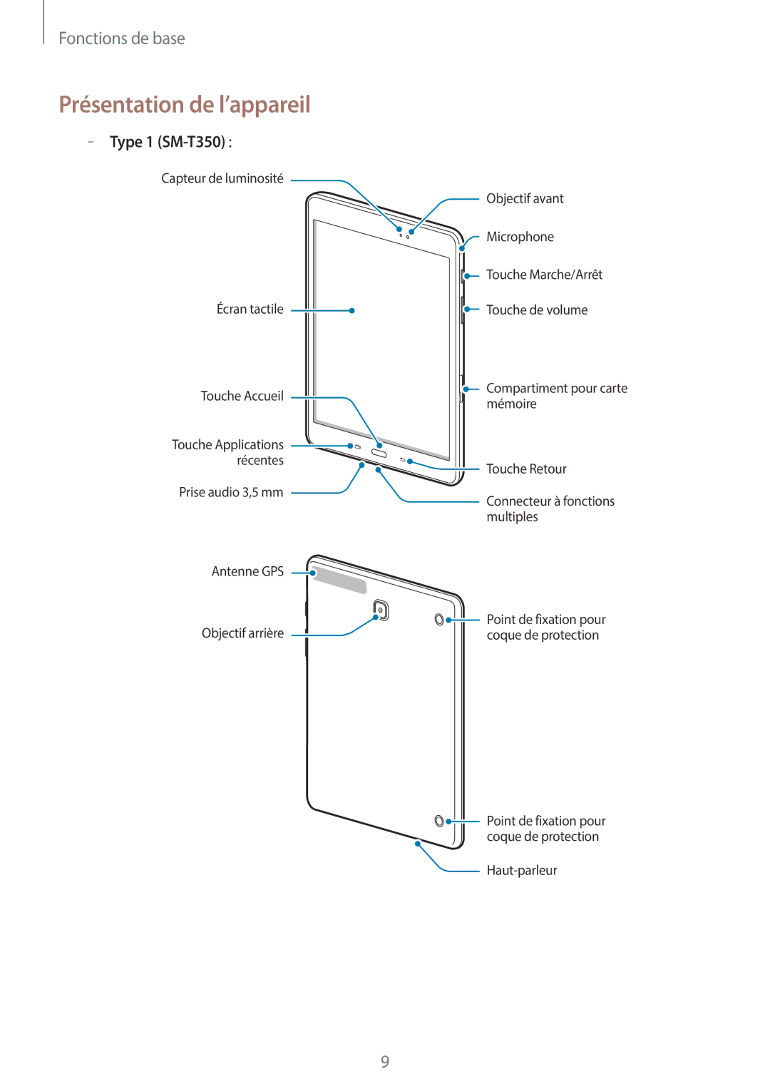 Samsung SM-P550NZKAXEF, SM-P550NZWAXEF, SM-T550NZWEXEF, SM-T550NZWAXEF manual Présentation de l’appareil, Type 1 SM-T350 