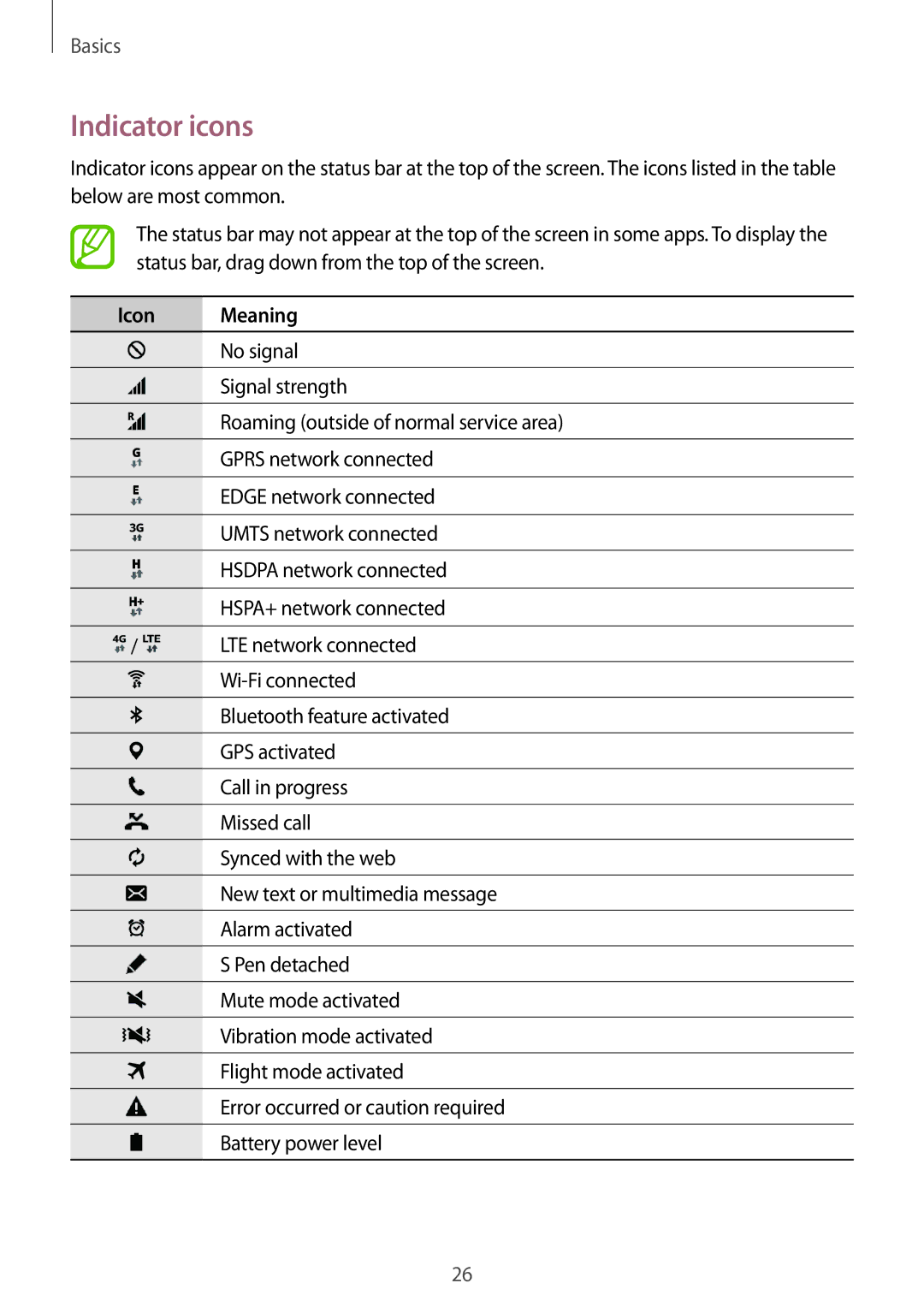 Samsung SM-P555NZBAKSA, SM-P555NZWAKSA, SM-P555NZAAKSA, SM-P555NZWAXXV, SM-P555NZAAXXV manual Indicator icons, Icon Meaning 