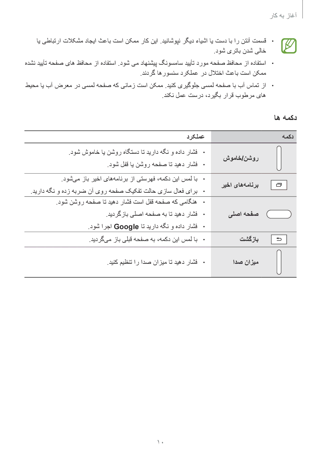 Samsung SM-P555NZBAKSA, SM-P555NZWAKSA manual درکلمع همکد, شوماخ/نشور, ریخا یاه‌همانرب, یلصا هحفص, تشگزاب, ادص نازیم 