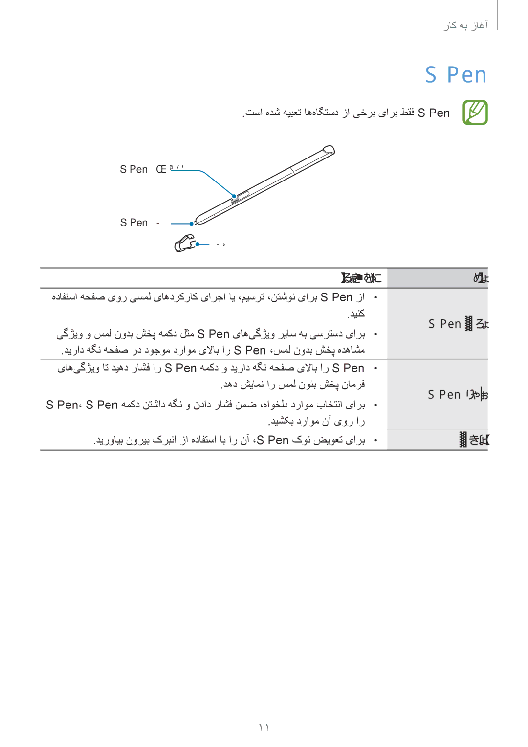 Samsung SM-P555NZAAKSA, SM-P555NZWAKSA, SM-P555NZBAKSA manual اهدرکلمع مان, Pen کون, Pen همکد, کربنا 