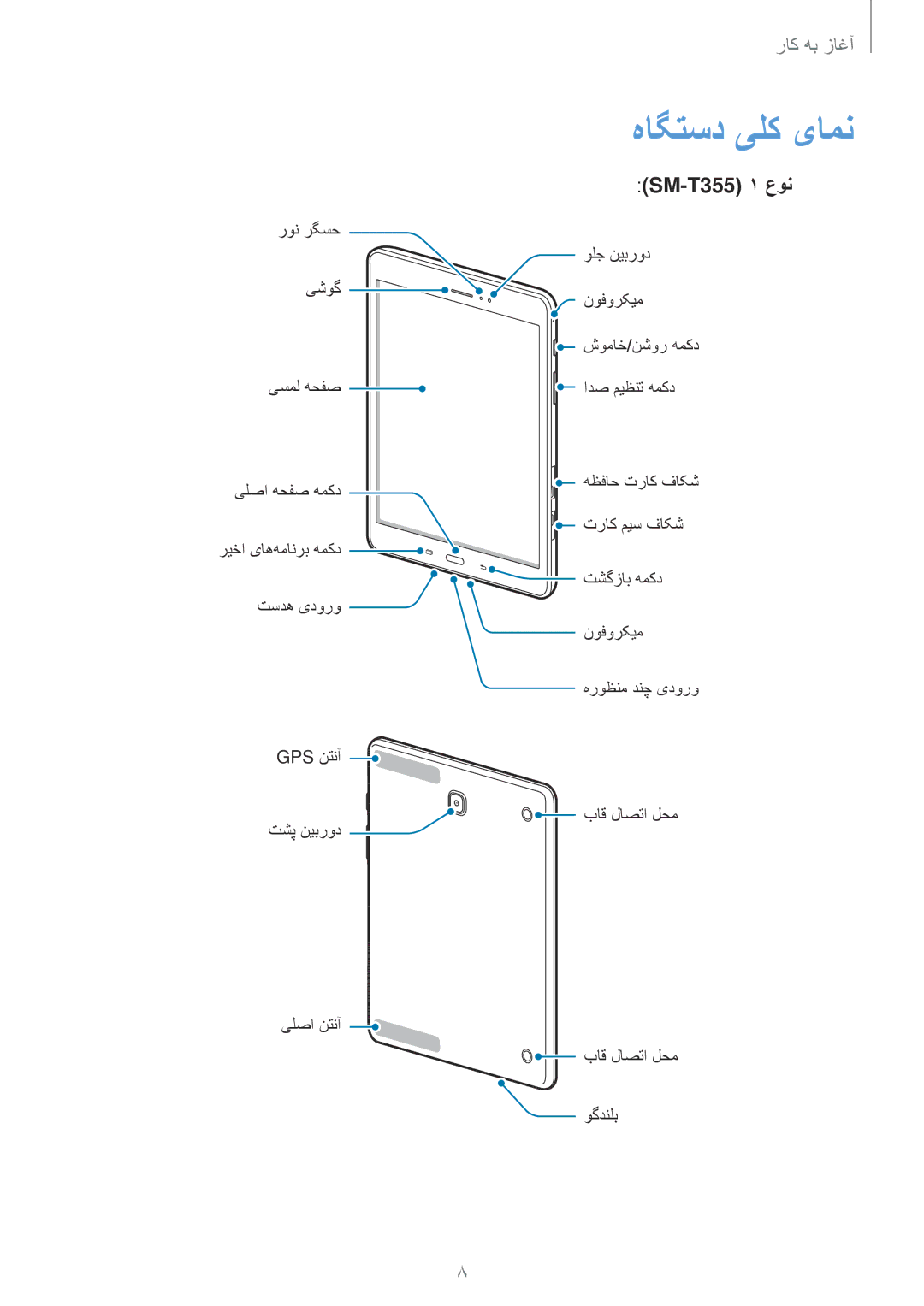 Samsung SM-P555NZAAKSA, SM-P555NZWAKSA, SM-P555NZBAKSA manual هاگتسد یلک یامن, SM-T355 1 عون 