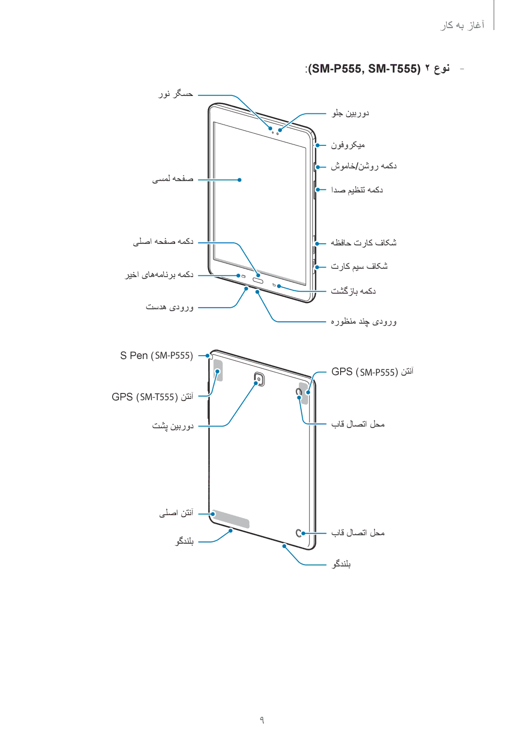 Samsung SM-P555NZWAKSA, SM-P555NZBAKSA, SM-P555NZAAKSA manual SM-P555, SM-T555 2 عون 