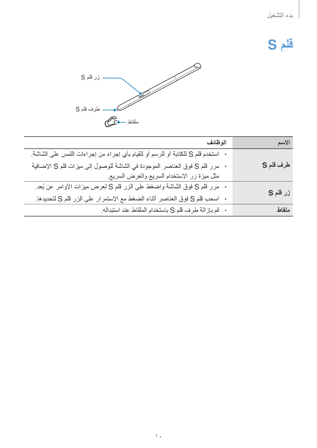 Samsung SM-P555NZBAKSA, SM-P555NZWAKSA, SM-P555NZAAKSA manual فئاظولا مسلاا, ملق فرط, ملق رز, طاقلم 