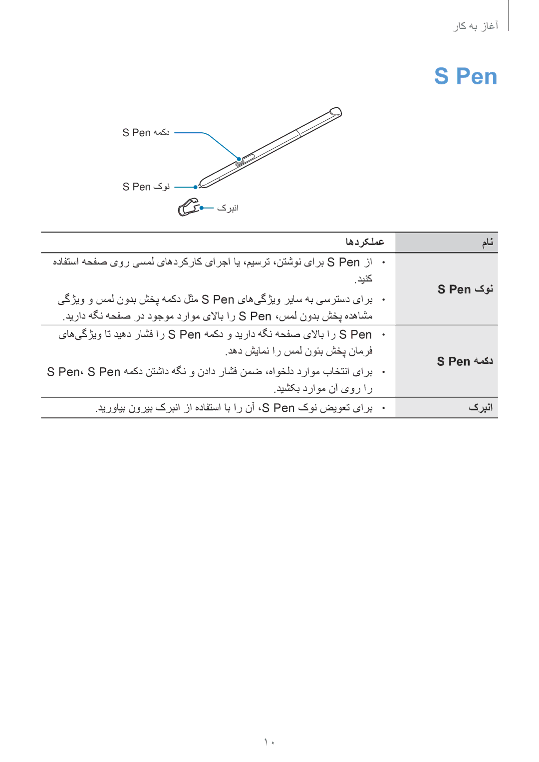 Samsung SM-P555NZBAKSA, SM-P555NZWAKSA, SM-P555NZAAKSA manual Pen کون 