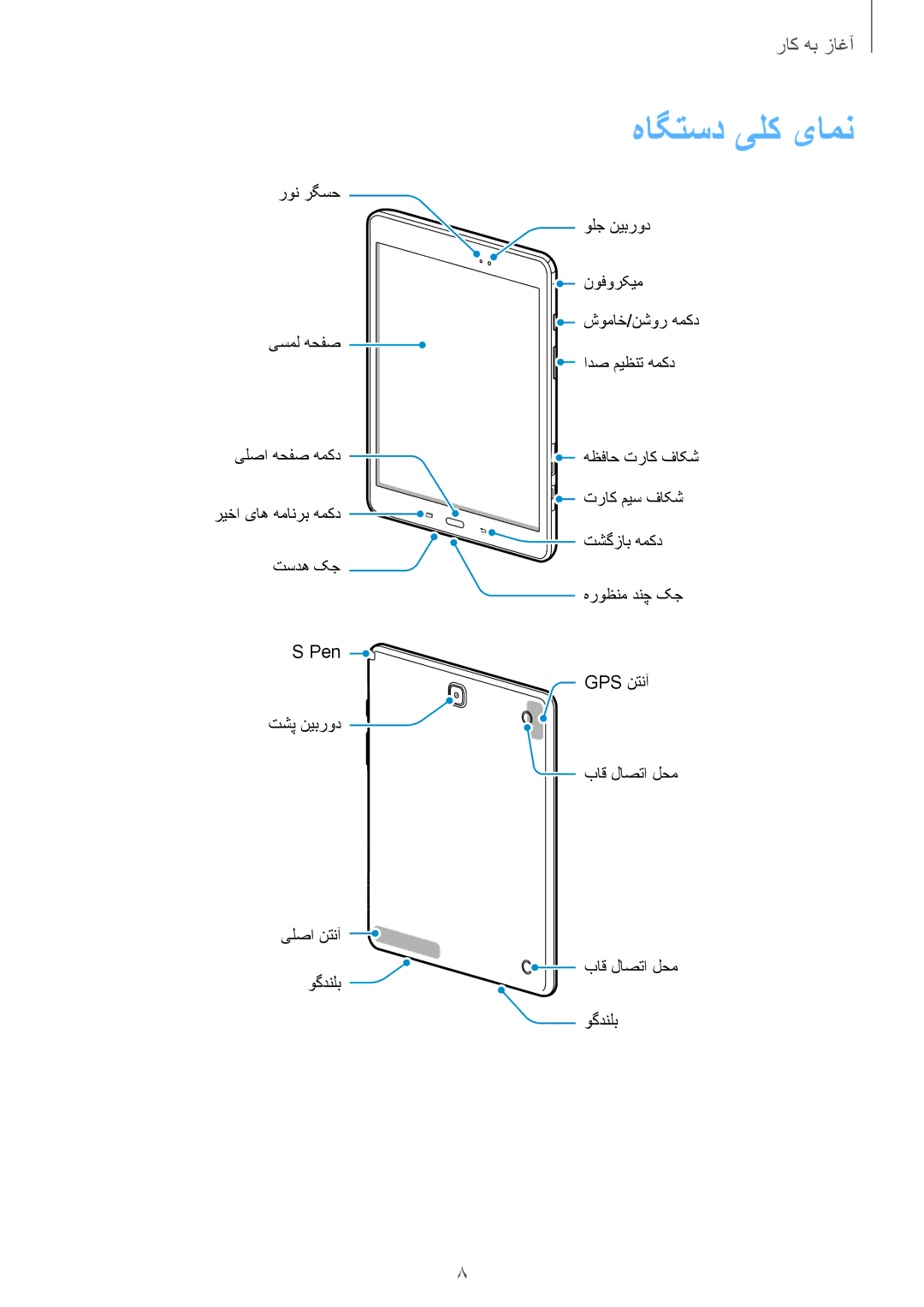 Samsung SM-P555NZAAKSA, SM-P555NZWAKSA, SM-P555NZBAKSA manual هاگتسد یلک یامن, آغاز به کار 