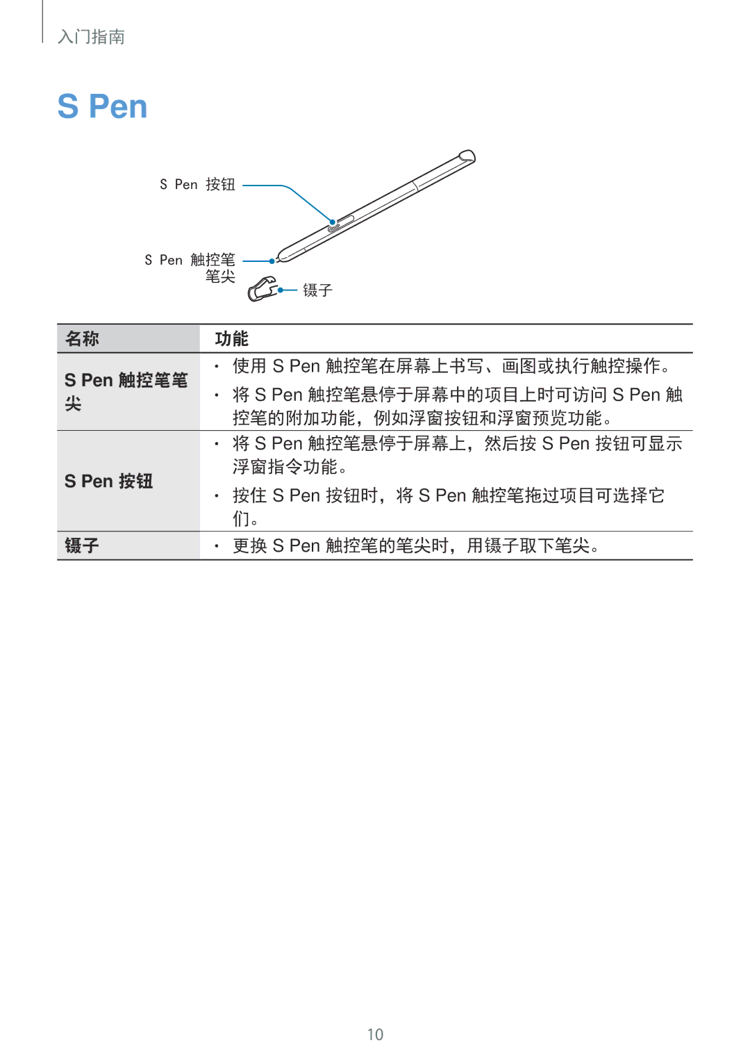 Samsung SM-P555NZWAXXV manual 控笔的附加功能，例如浮窗按钮和浮窗预览功能。, 浮窗指令功能。, 按住 S Pen 按钮时，将 S Pen 触控笔拖过项目可选择它, 更换 S Pen 触控笔的笔尖时，用镊子取下笔尖。 