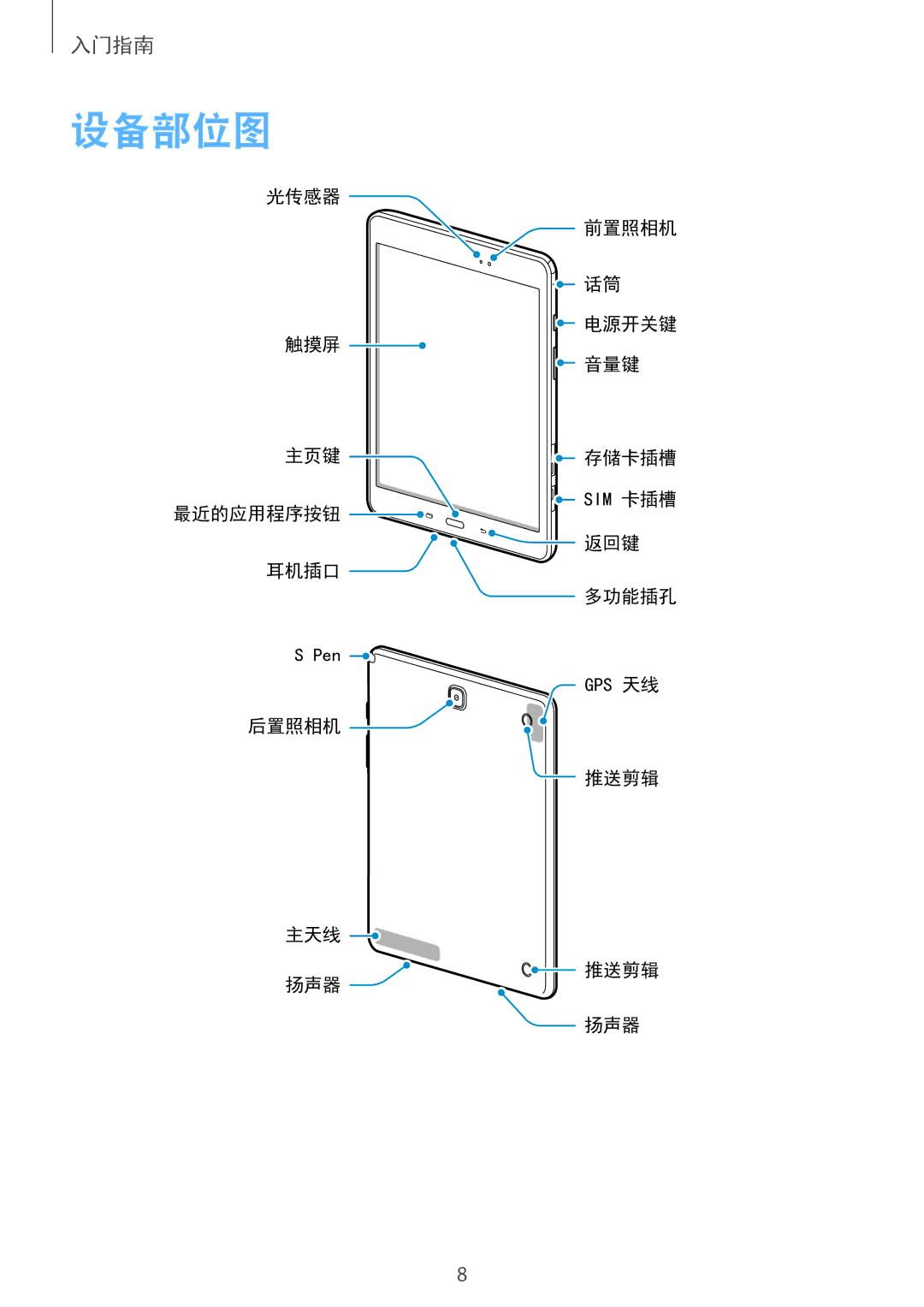 Samsung SM-P555NZWAXXV, SM-P555NZAAXXV manual 设备部位图 