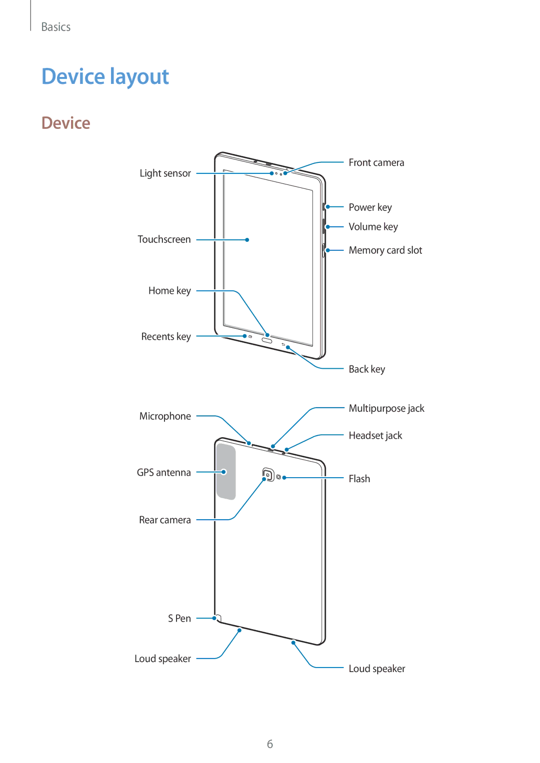 Samsung SM-P580NZKAXEZ, SM-P580NZKADBT, SM-P580NZKAXEF, SM-P580NZKATUR, SM-P580NZKAITV, SM-P580NZWATUR manual Device layout 