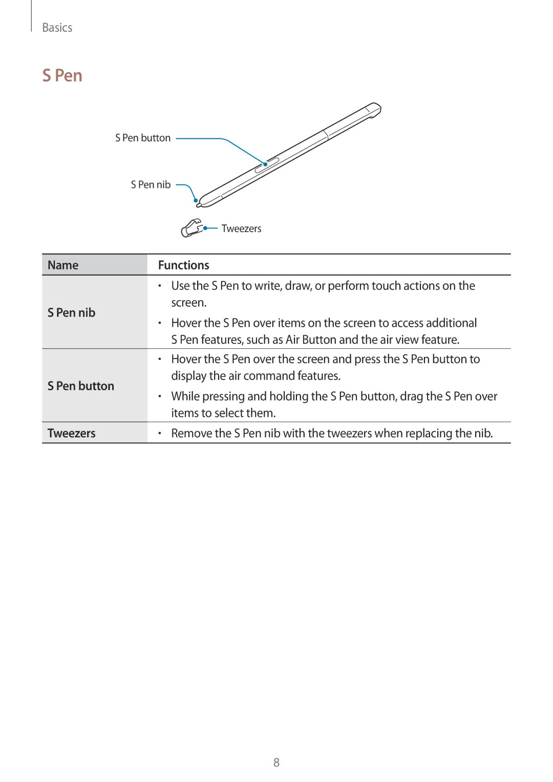 Samsung SM-P580NZKAKSA manual Name Functions, Pen nib, Tweezers 