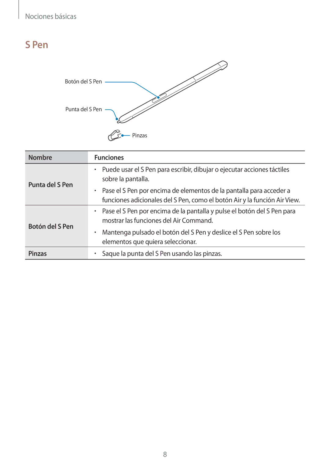 Samsung SM-P580NZKAPHE manual Nombre Funciones, Punta del S Pen, Botón del S Pen, Pinzas 