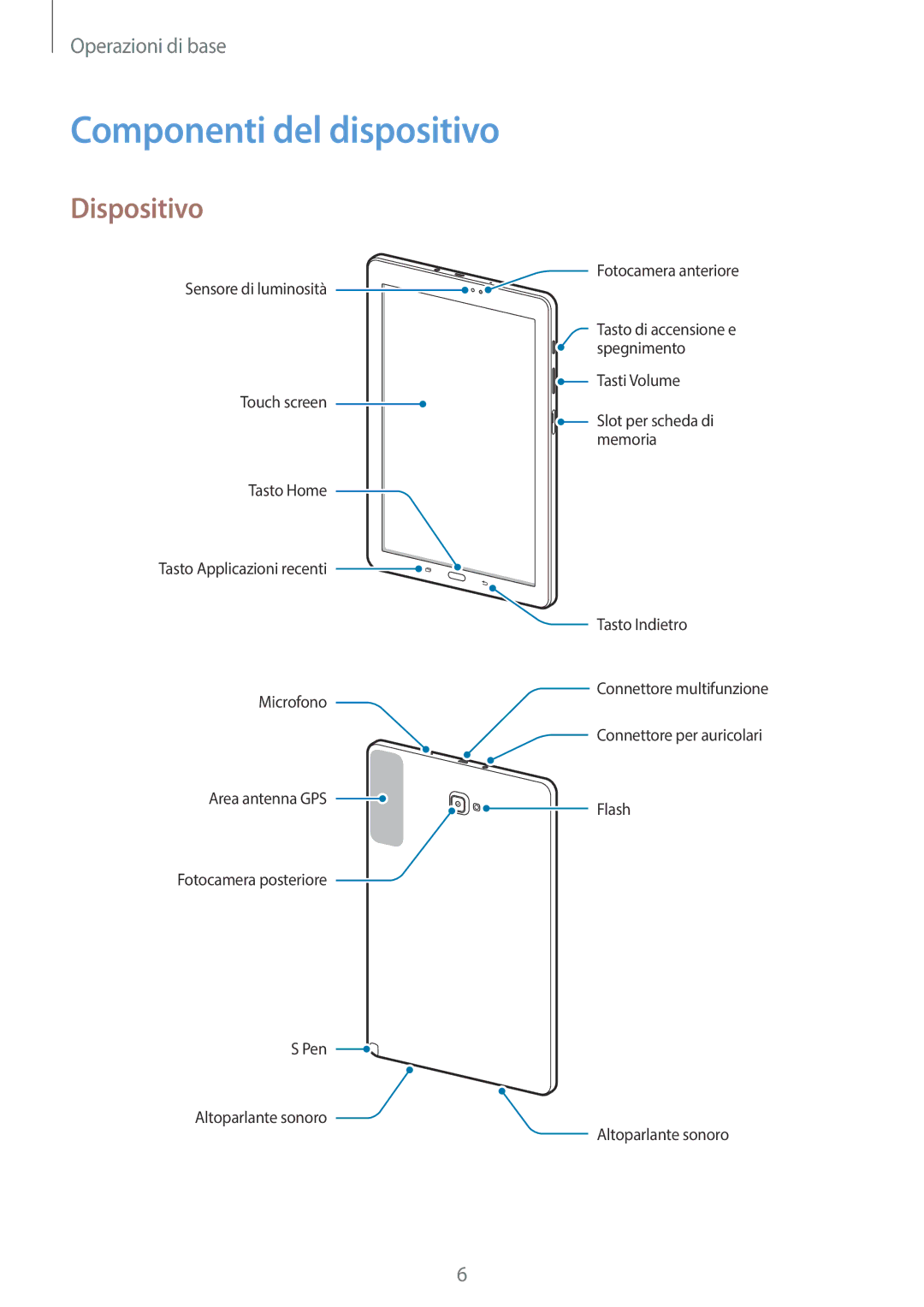 Samsung SM-P580NZKATUR, SM-P580NZKAITV, SM-P580NZWATUR manual Componenti del dispositivo, Dispositivo 