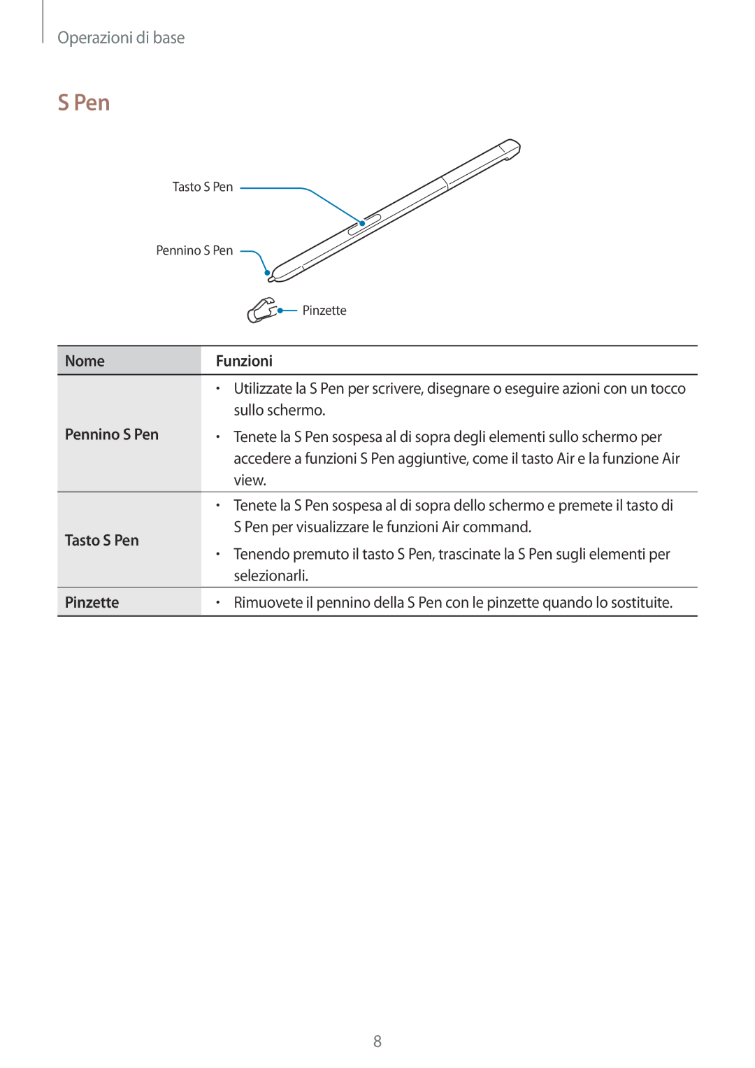 Samsung SM-P580NZWATUR, SM-P580NZKATUR, SM-P580NZKAITV manual Nome Funzioni, Pennino S Pen, Tasto S Pen, Pinzette 