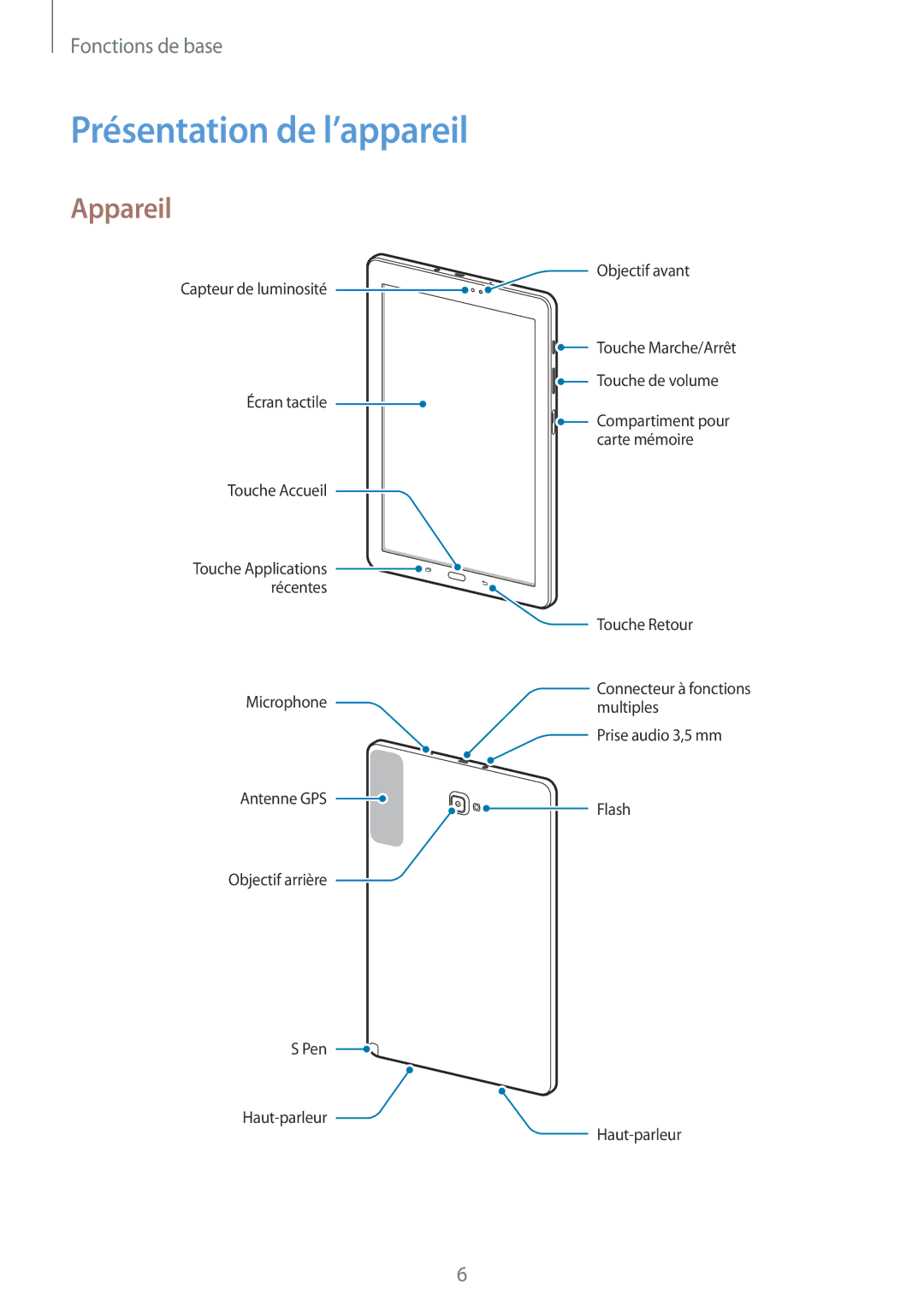 Samsung SM-P580NZKAXEF manual Présentation de l’appareil, Appareil 