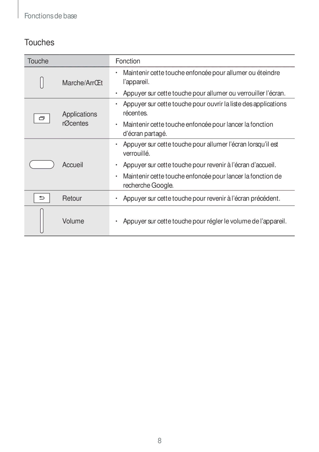 Samsung SM-P580NZKAXEF manual Touches, Marche/Arrêt l’appareil 