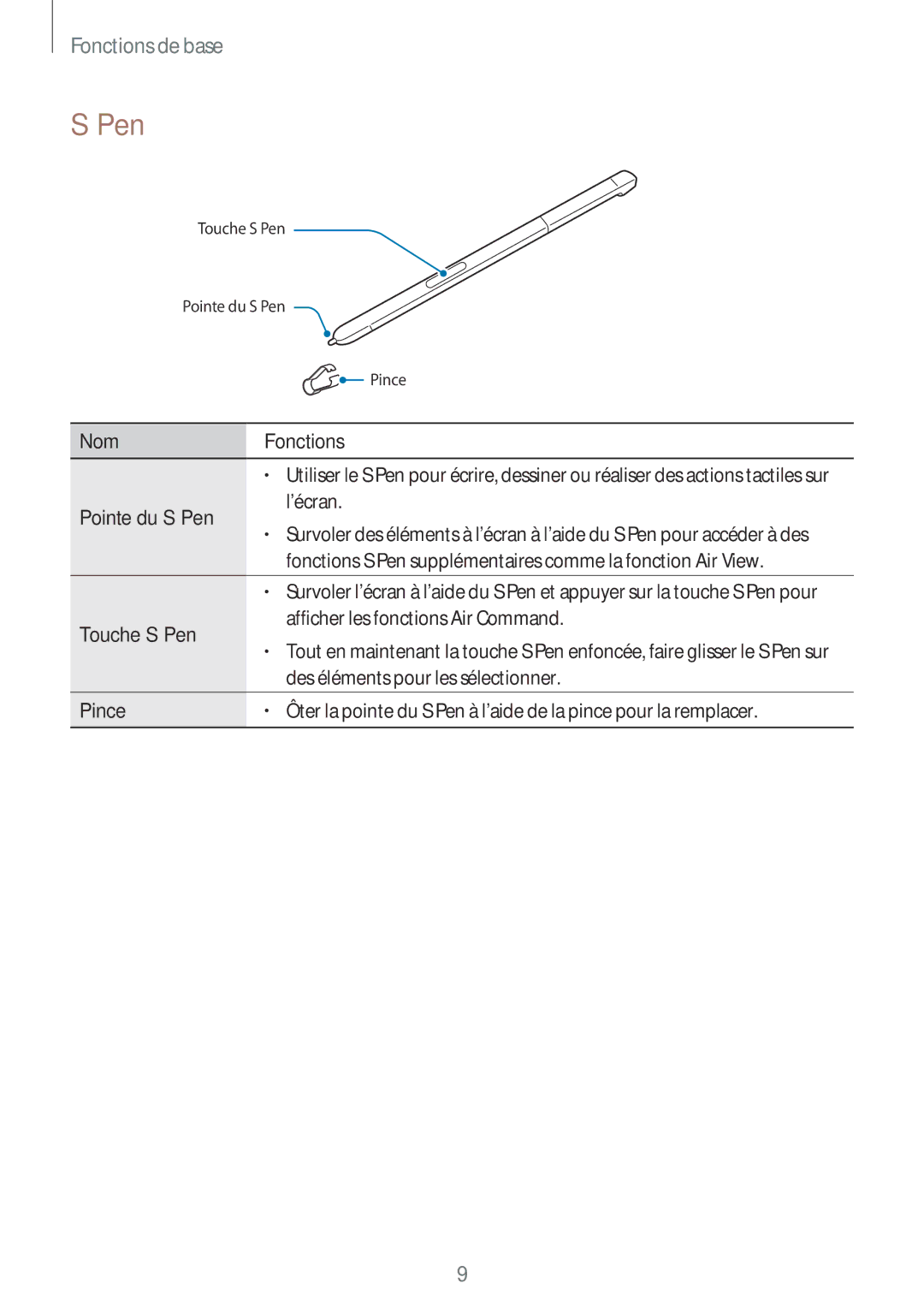 Samsung SM-P580NZKAXEF manual Pointe du S Pen 