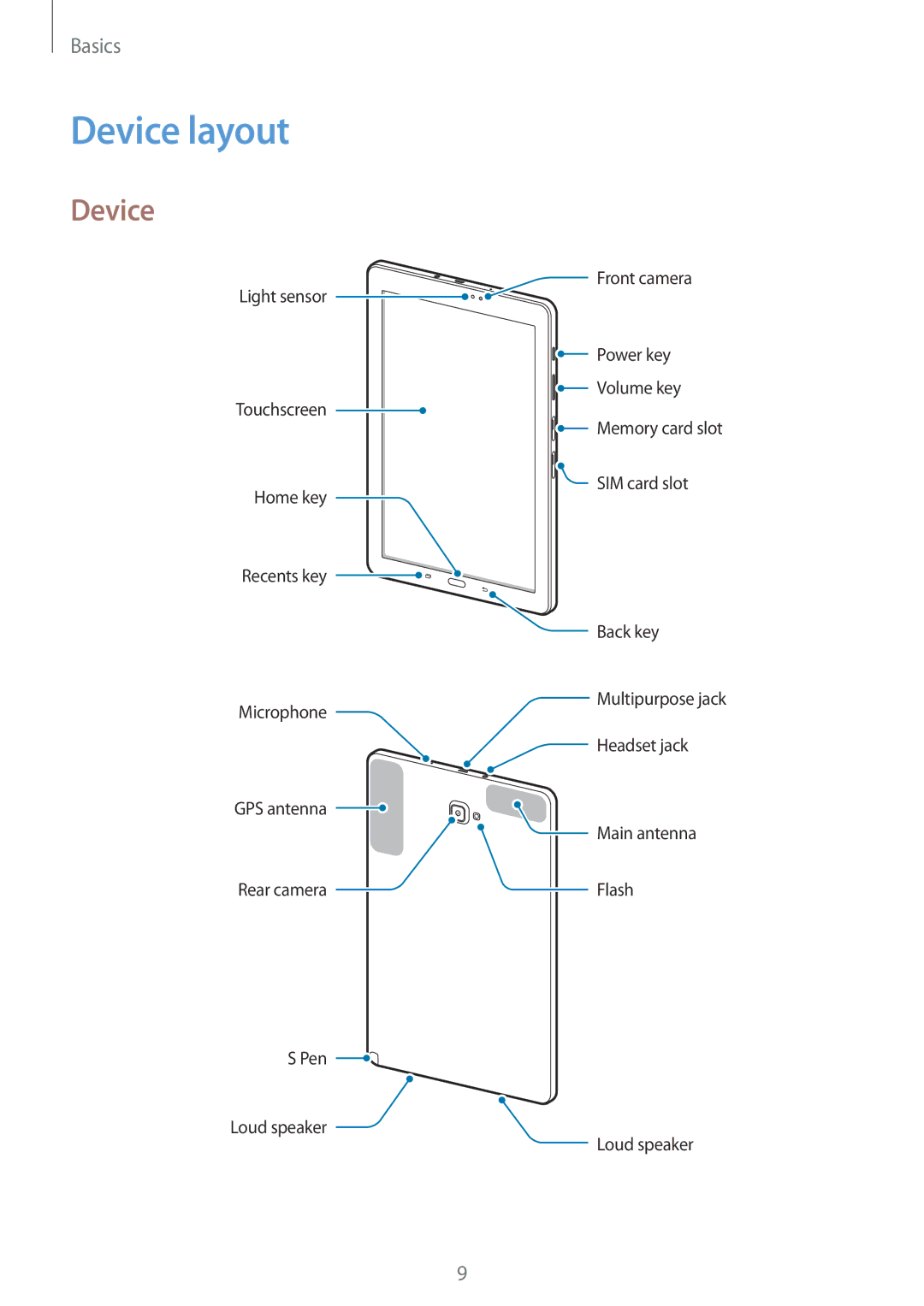 Samsung SM-P585NZWAKSA, SM-P585NZKAKSA, SM-P585YZWAXXV, SM-P585YZKAXXV manual Device layout 