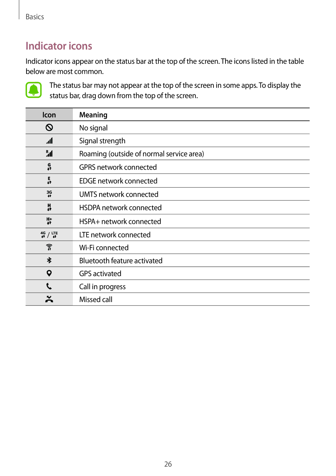 Samsung SM-P585YZWAXXV, SM-P585NZKAKSA, SM-P585NZWAKSA, SM-P585YZKAXXV manual Indicator icons, Icon Meaning 