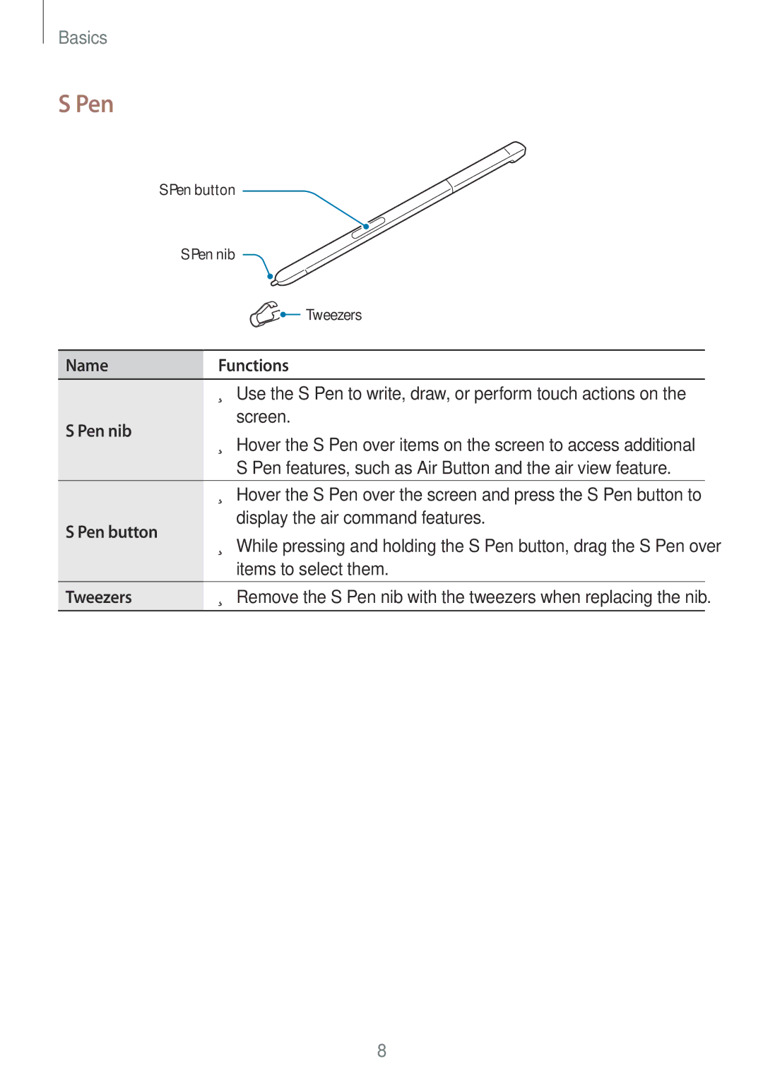 Samsung SM-P585NZKAKSA, SM-P585NZWAKSA, SM-P585YZWAXXV, SM-P585YZKAXXV manual Name Functions, Pen nib, Tweezers 