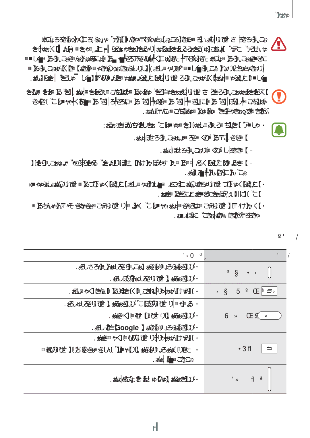 Samsung SM-P585NZKAKSA manual دوش شوماخ ای نشور هاگتسد ات دیراد هگن و هداد راشف, دوش لفق ای نشور هحفص ات دیهد راشف 