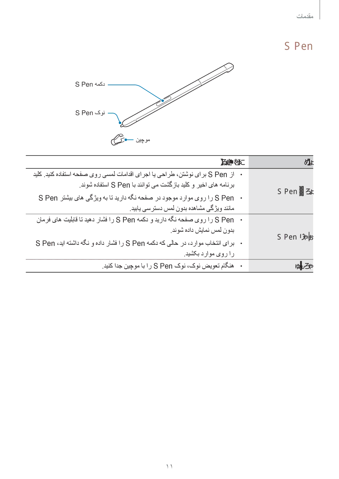 Samsung SM-P585NZWAKSA, SM-P585NZKAKSA manual Pen 