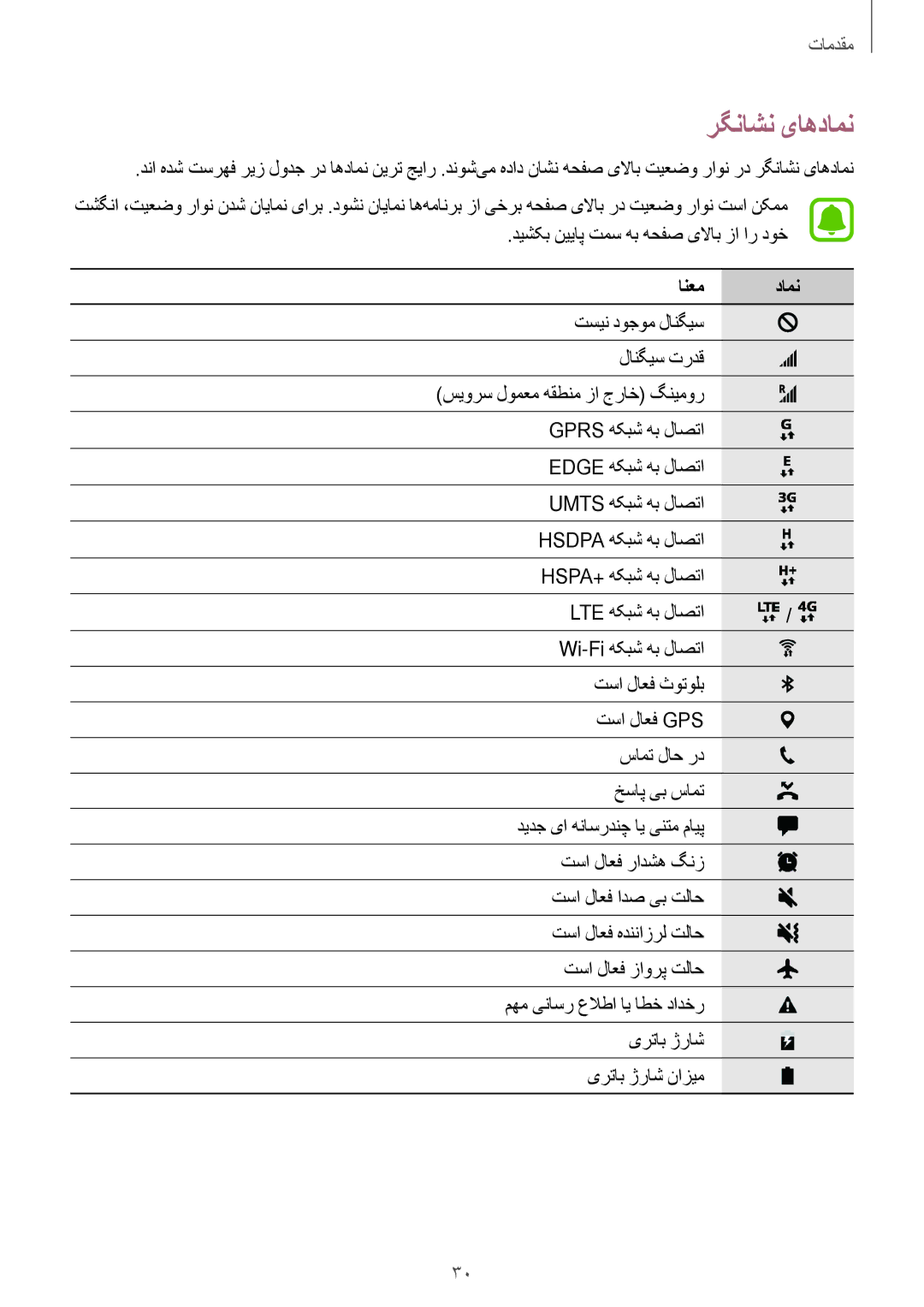 Samsung SM-P585NZKAKSA, SM-P585NZWAKSA manual رگناشن یاهدامن, انعم دامن 