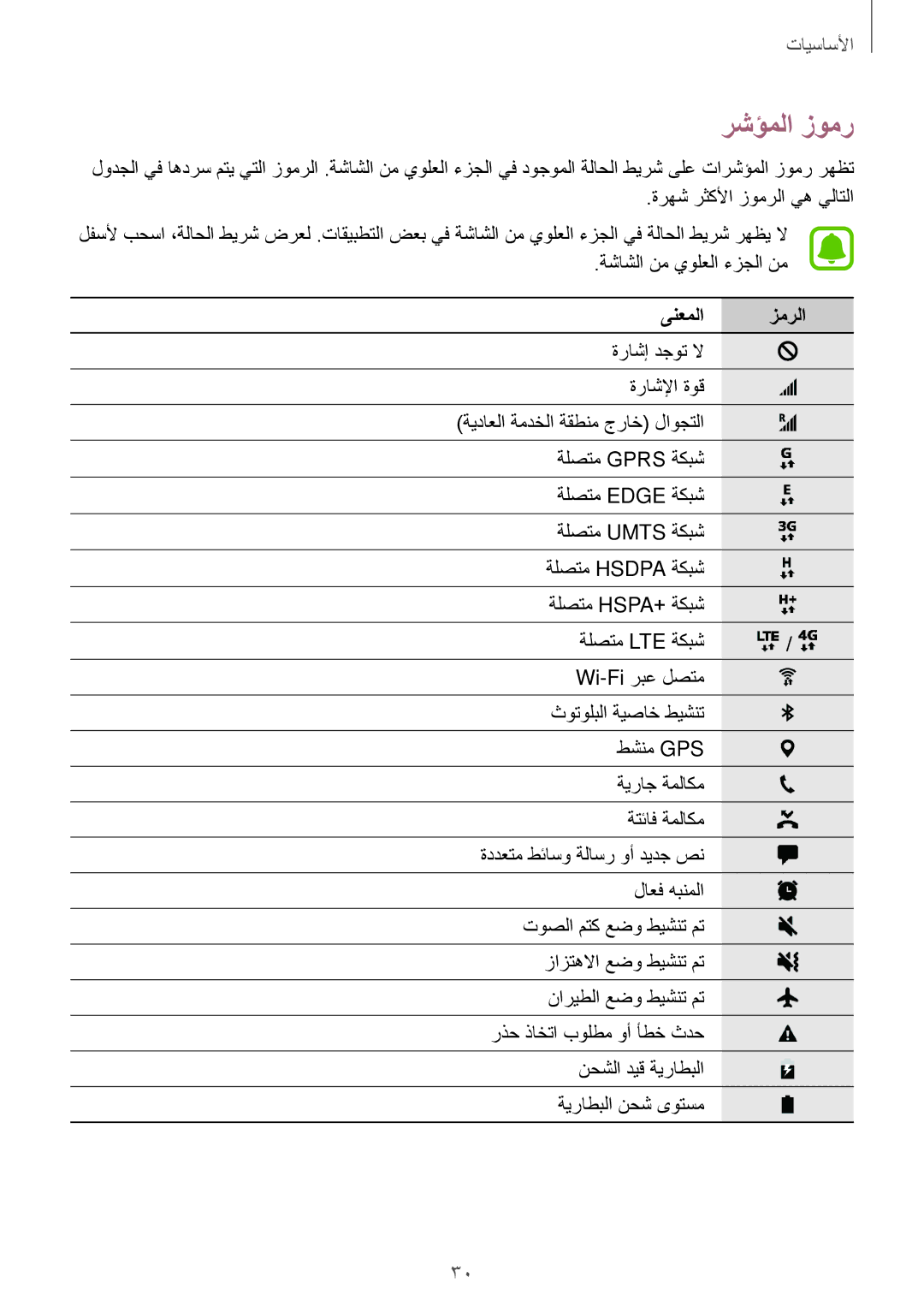 Samsung SM-P585NZKAKSA, SM-P585NZWAKSA manual رشؤملا زومر, ىنعملا زمرلا 