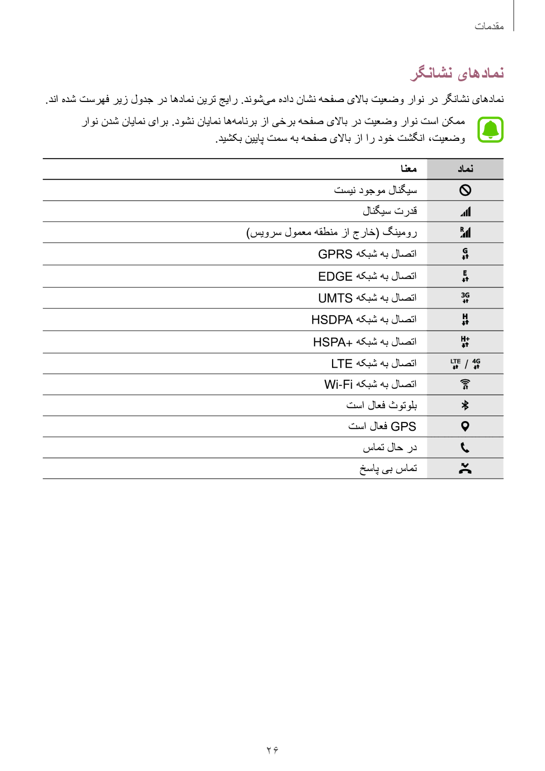 Samsung SM-P585NZKAKSA, SM-P585NZWAKSA manual رگناشن یاهدامن, انعم دامن 