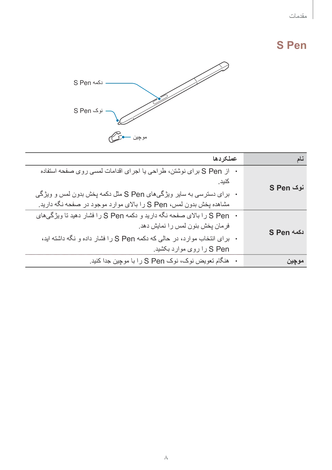 Samsung SM-P585NZKAKSA, SM-P585NZWAKSA manual اهدرکلمع مان, Pen کون, Pen همکد, نیچوم 