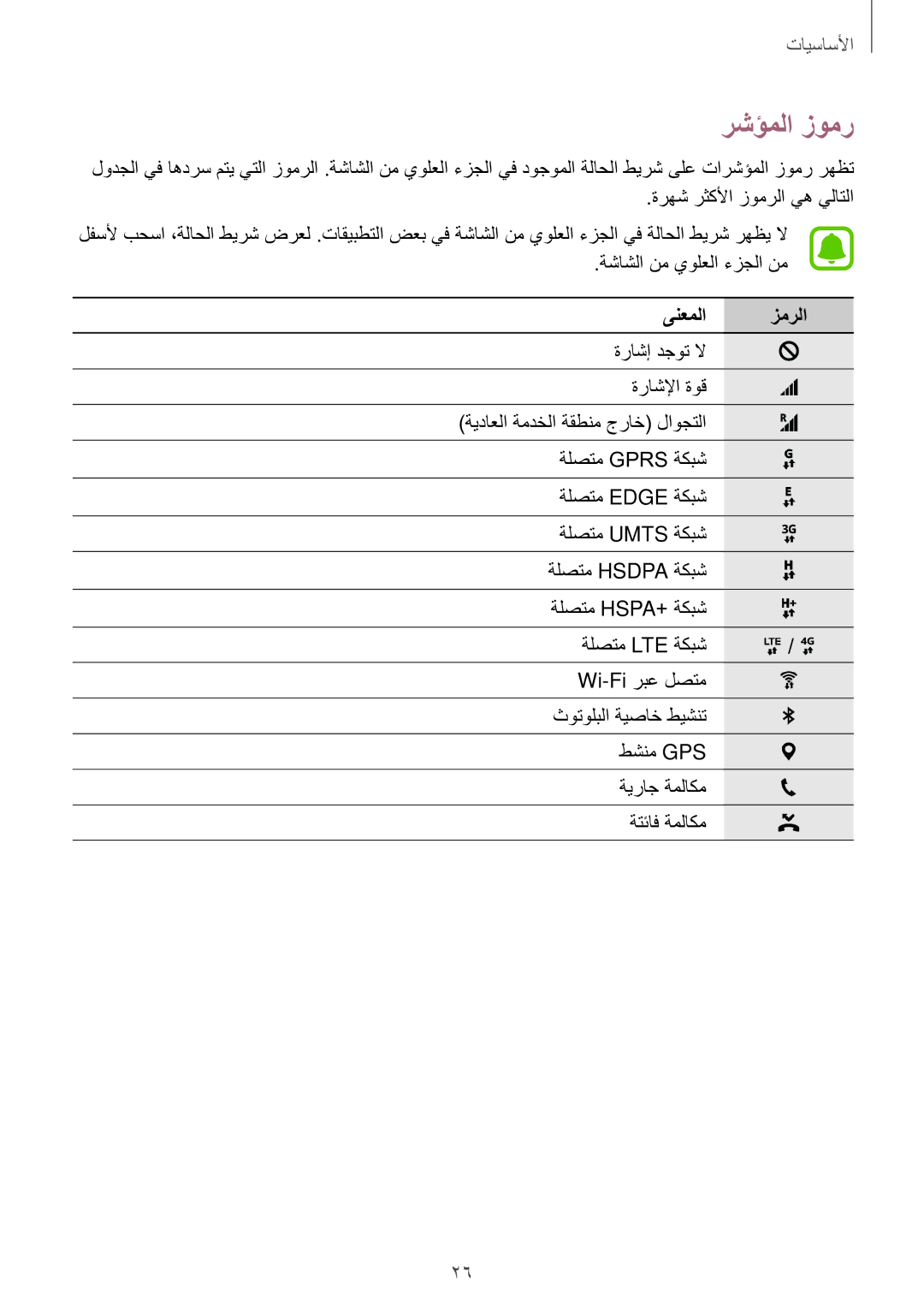 Samsung SM-P585NZKAKSA, SM-P585NZWAKSA manual رشؤملا زومر, ىنعملا زمرلا 