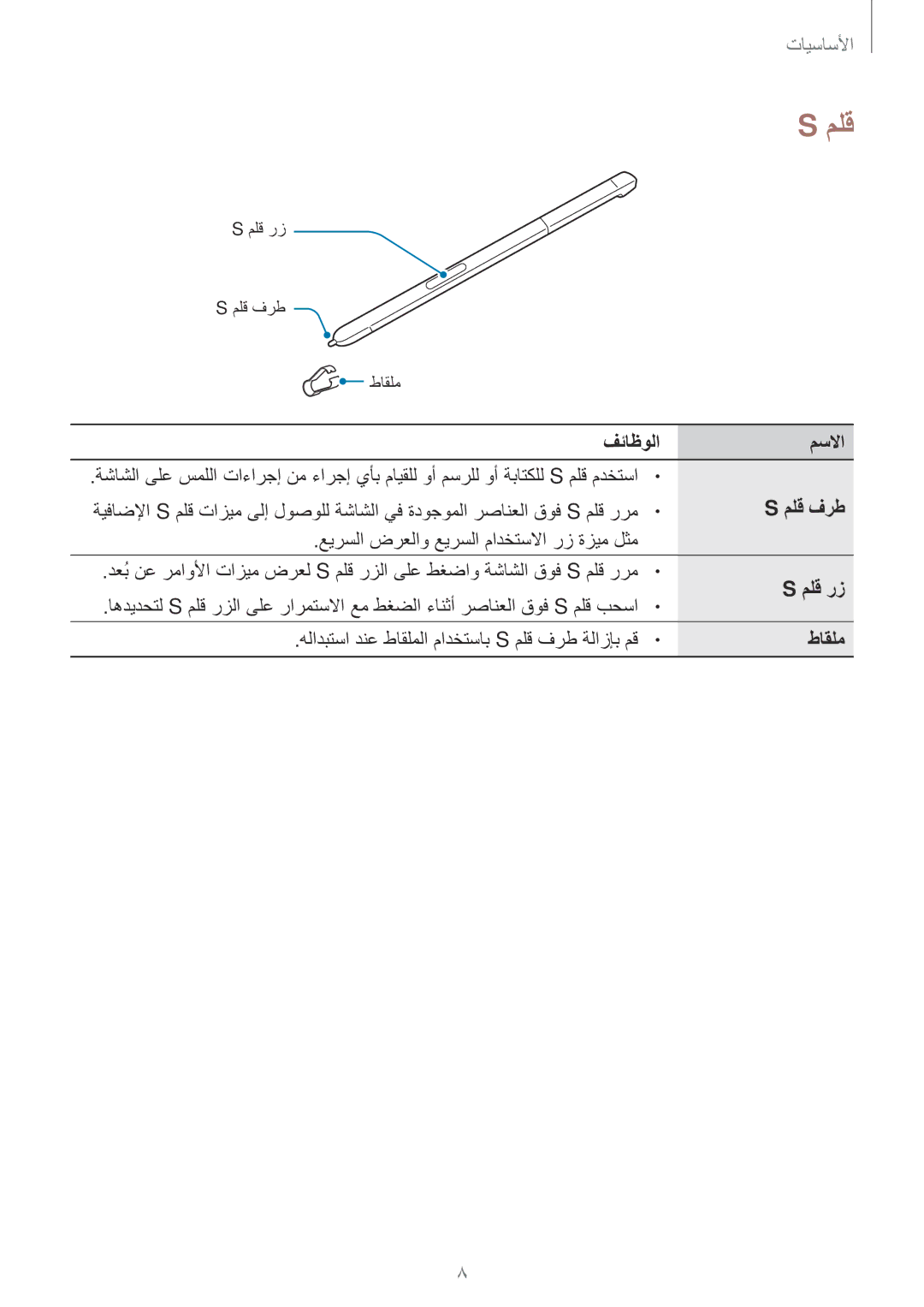 Samsung SM-P585NZKAKSA, SM-P585NZWAKSA manual فئاظولا مسلاا, ملق فرط, ملق رز, طاقلم 