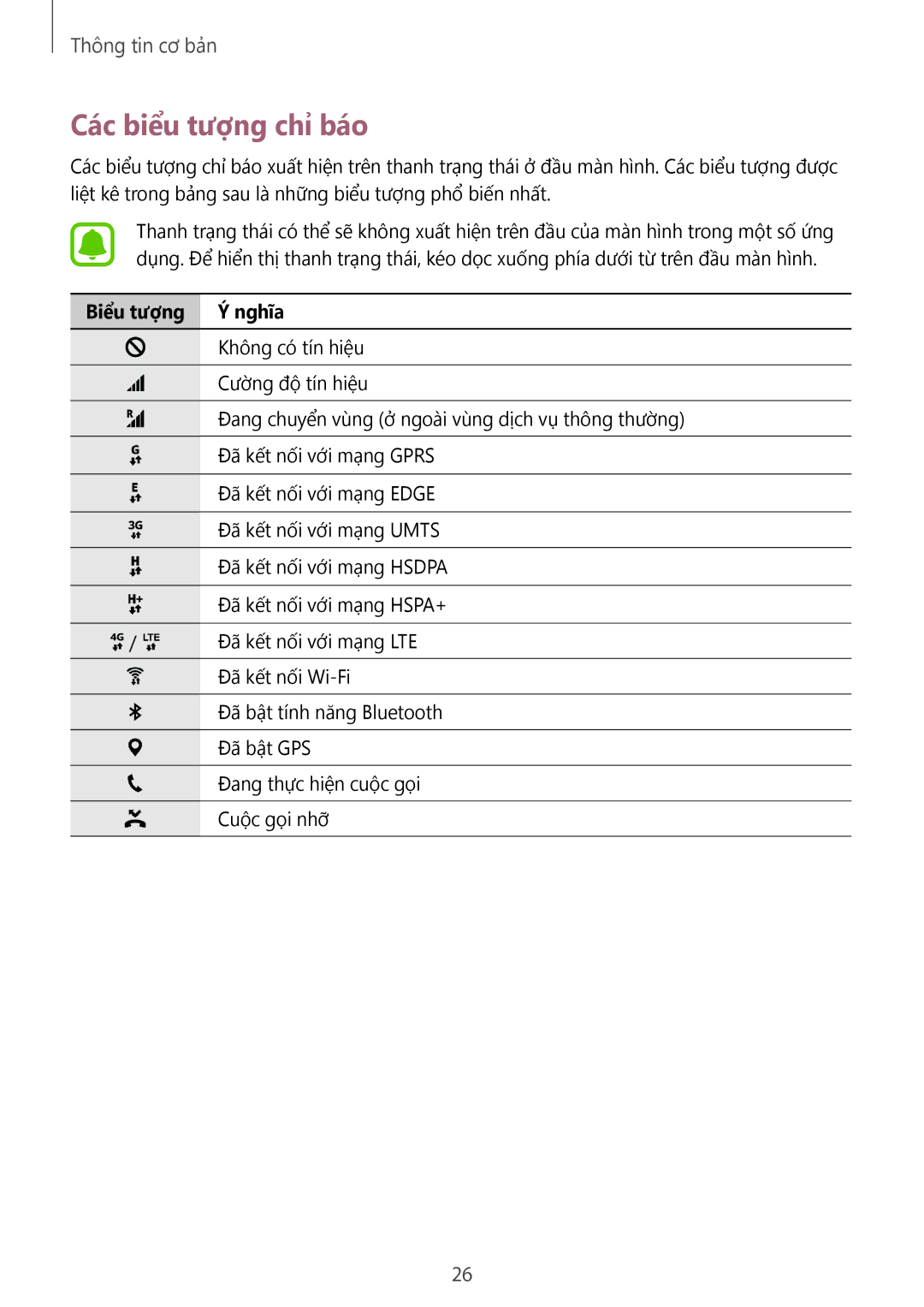 Samsung SM-P585YZWAXXV, SM-P585YZKAXXV manual Các biểu tượng chỉ báo, Biểu tượng Ý nghĩa 